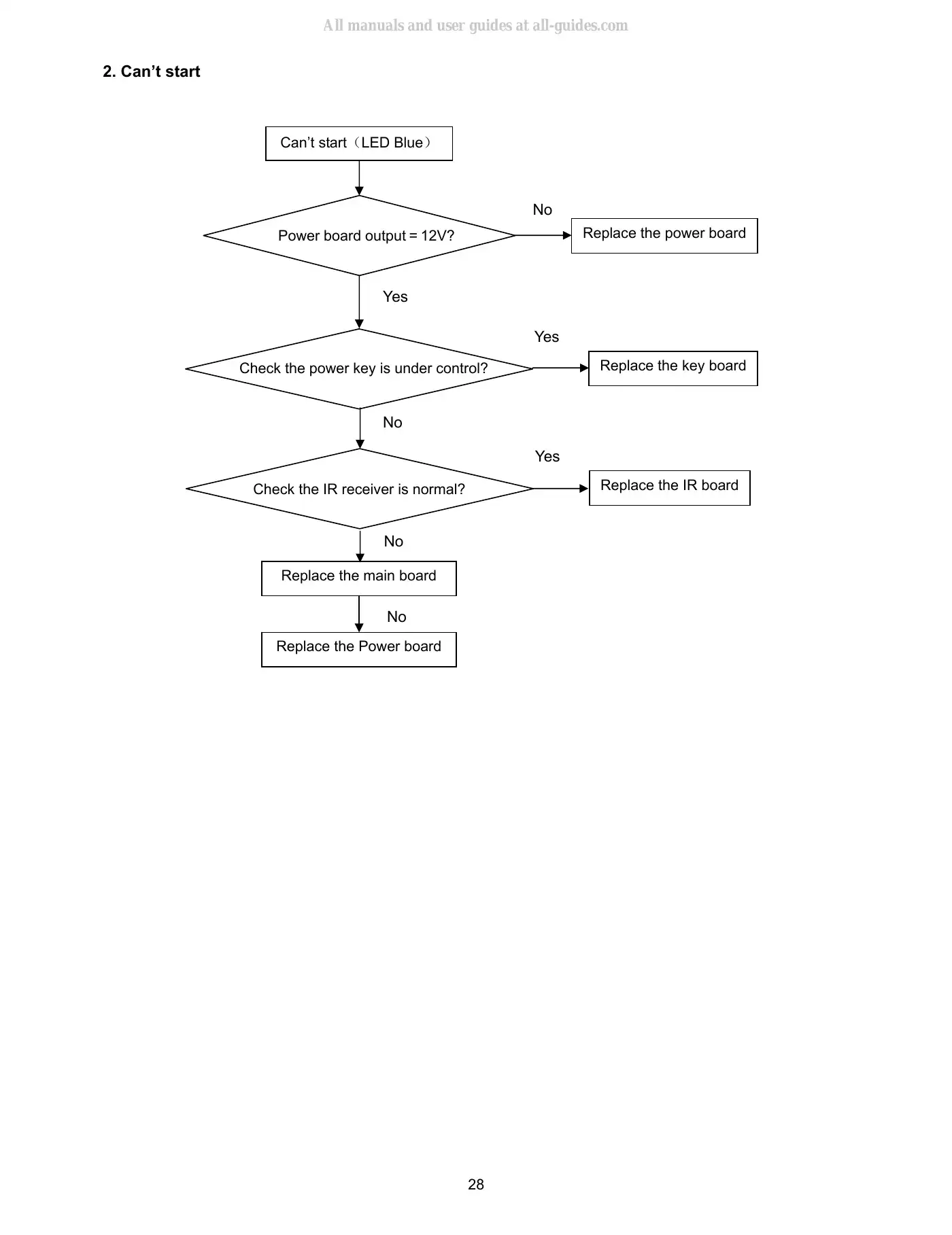 Haier LE43B7600A Service Manual Manual pdf 28 page image