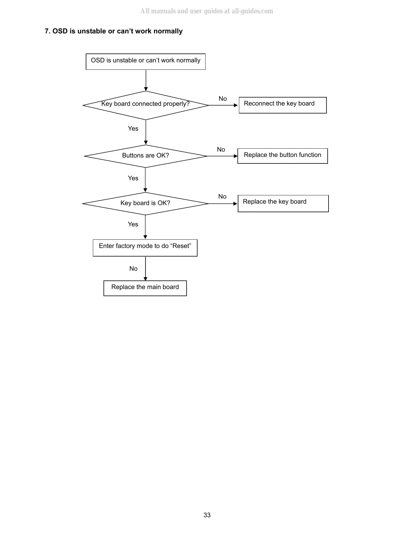 Haier LE43B7600A Service Manual Manual pdf 33 page image