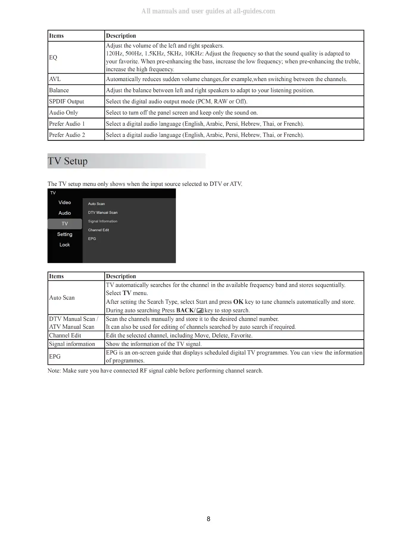 Haier LE43B7600A Service Manual Manual pdf 8 page image
