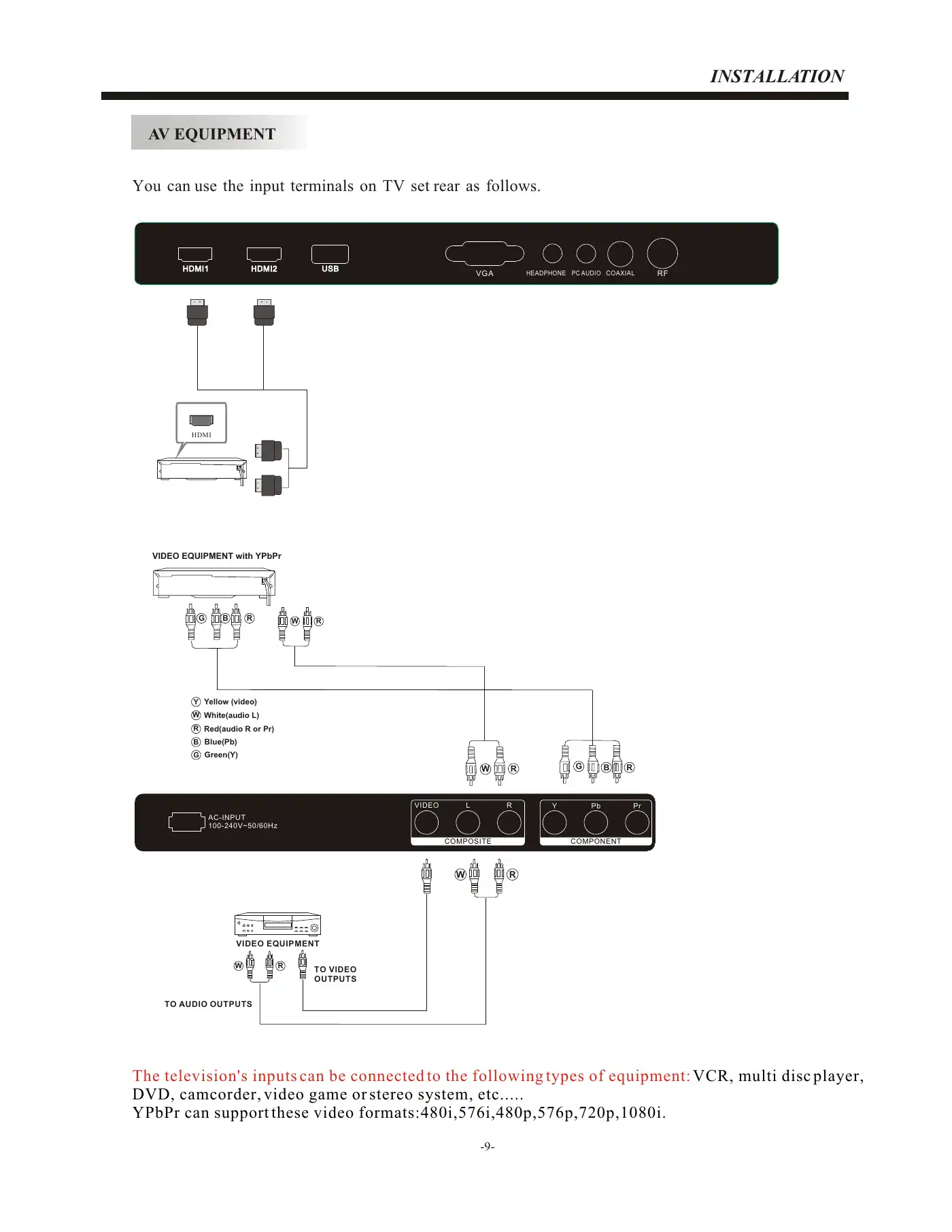 Haier LEC32B1380W Owner's Manual Manual pdf 10 page image