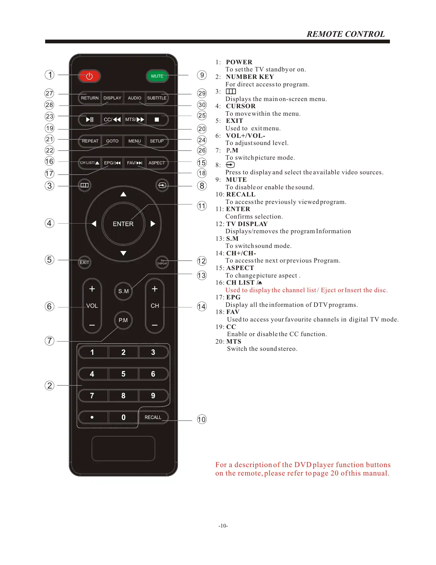 Haier LEC32B1380W Owner's Manual Manual pdf 11 page image