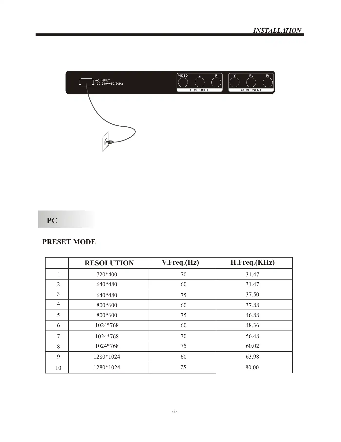 Haier LEC32B1380W Owner's Manual Manual pdf 9 page image