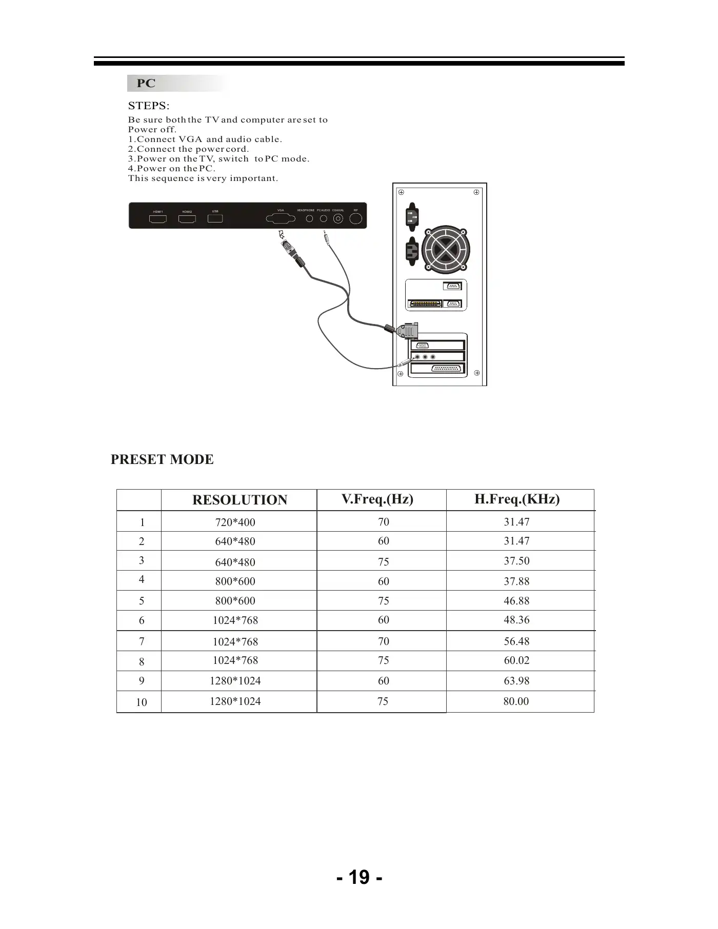 Haier LEC32B1380 Service Manual Manual pdf 20 page image