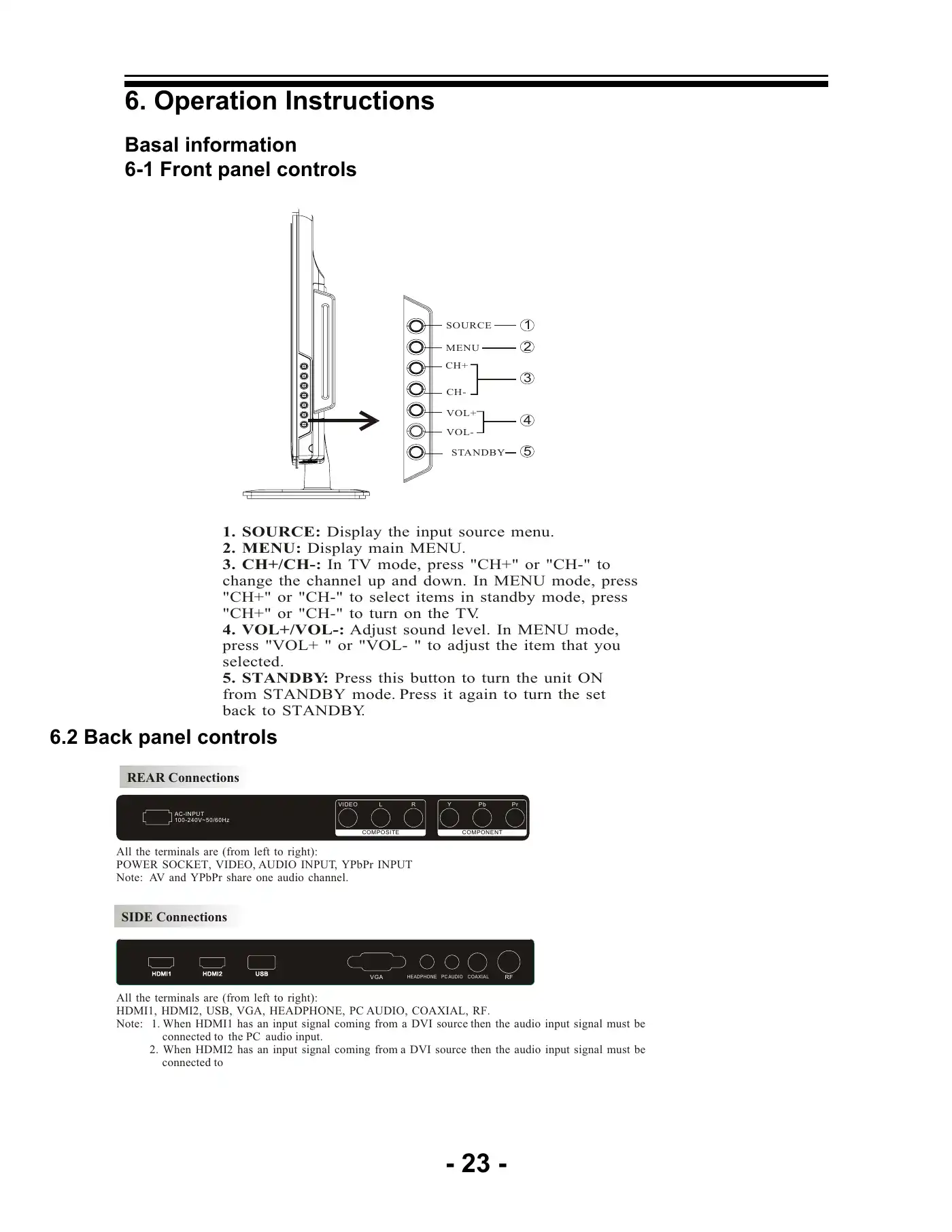 Haier LEC32B1380 Service Manual Manual pdf 24 page image