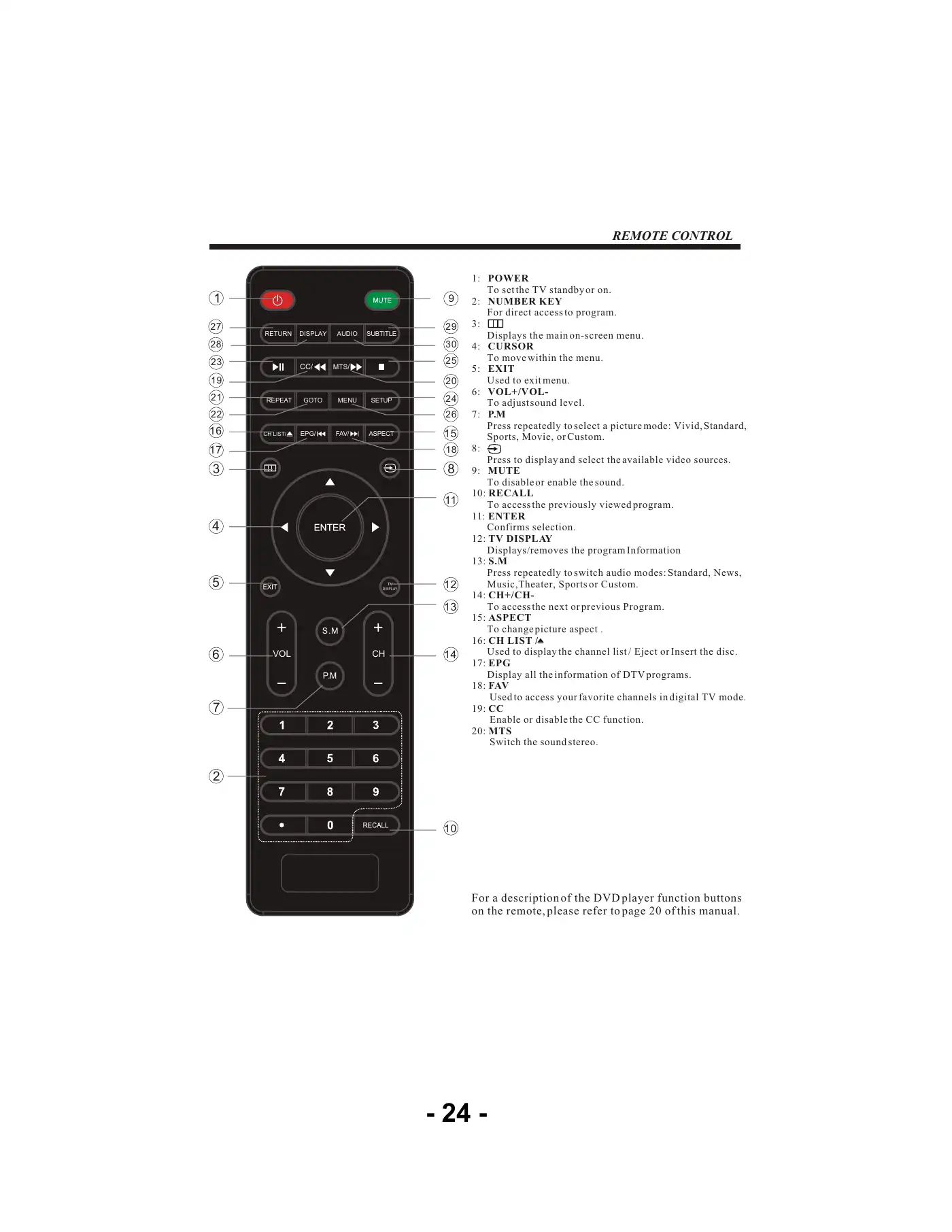 Haier LEC32B1380 Service Manual Manual pdf 25 page image