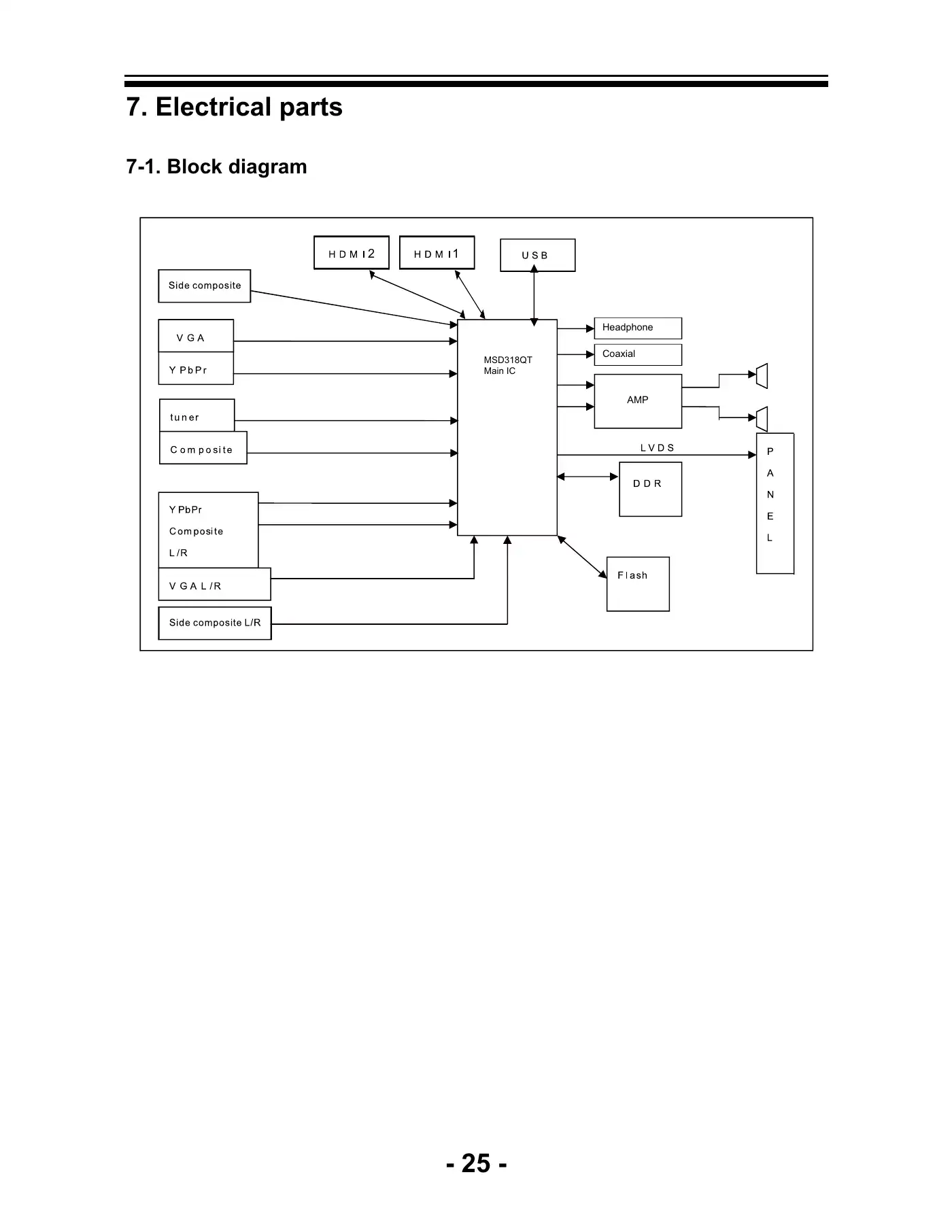 Haier LEC32B1380 Service Manual Manual pdf 26 page image