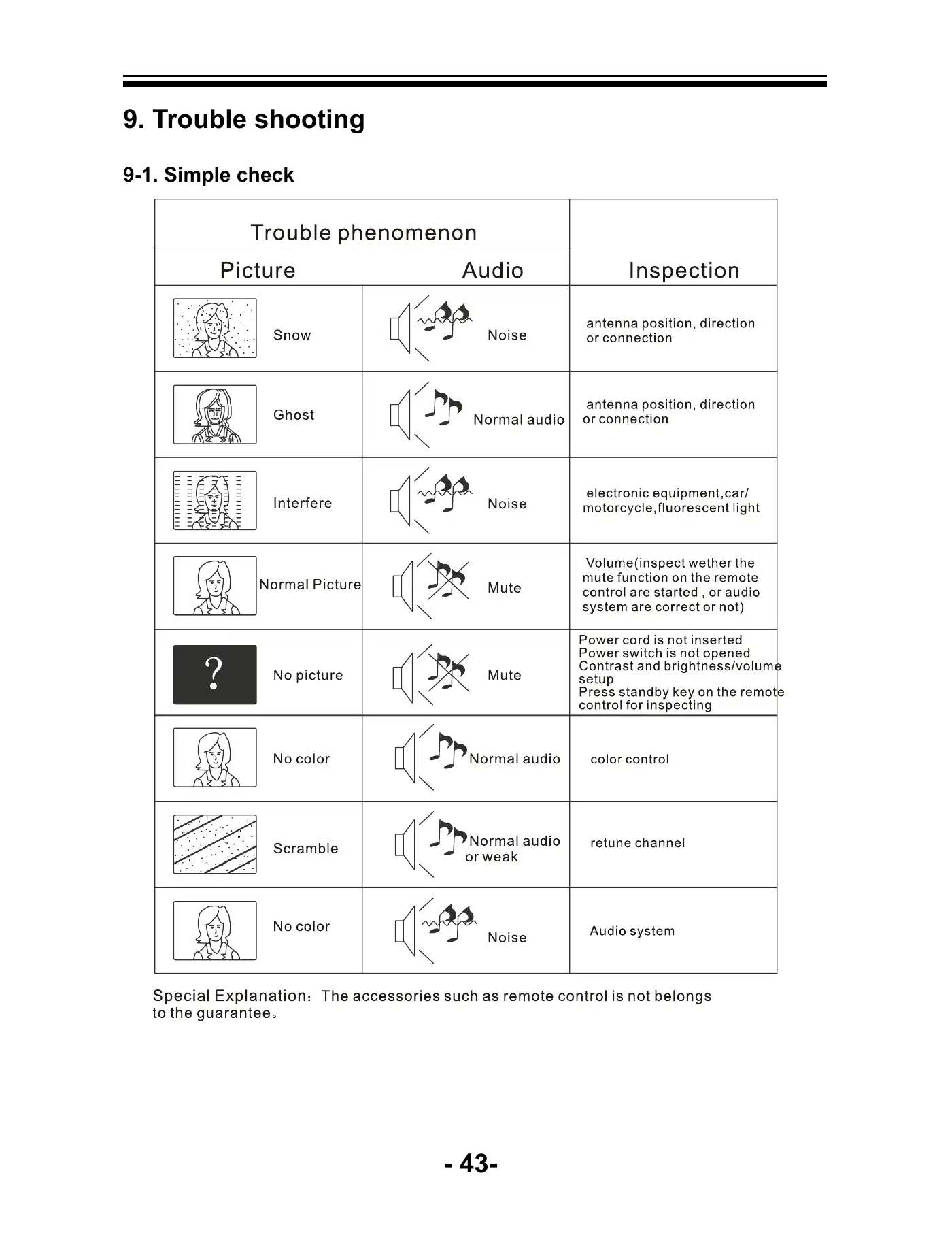 Haier LEC32B1380 Service Manual Manual pdf 44 page image