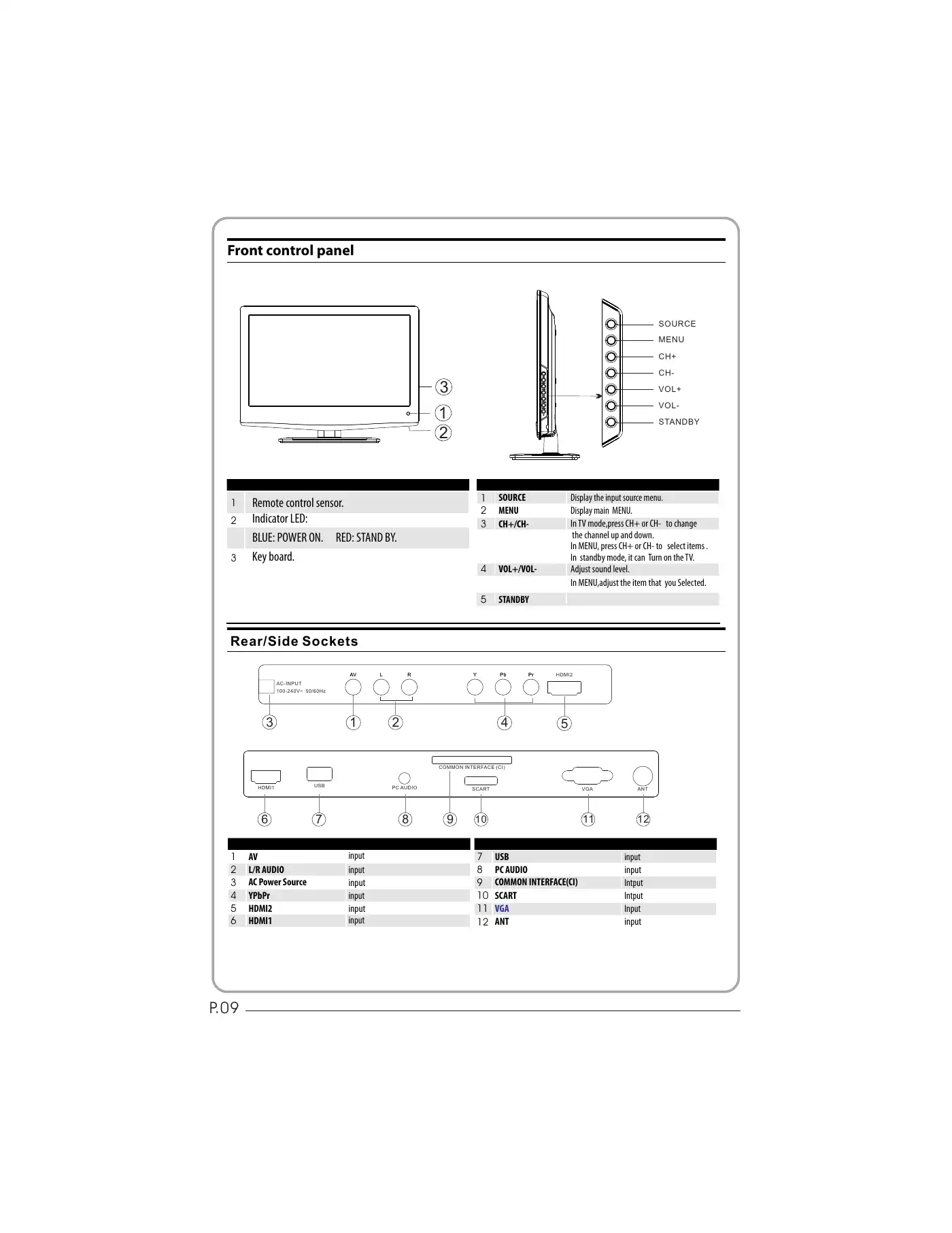 Haier LET26C400HF User Manual Manual pdf 10 page image