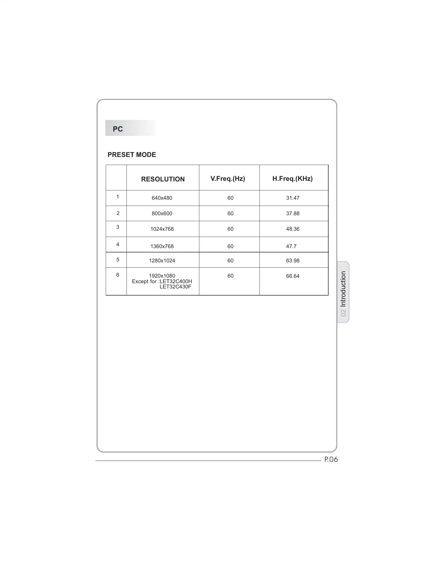 Haier LET26C400HF User Manual Manual pdf 7 page image