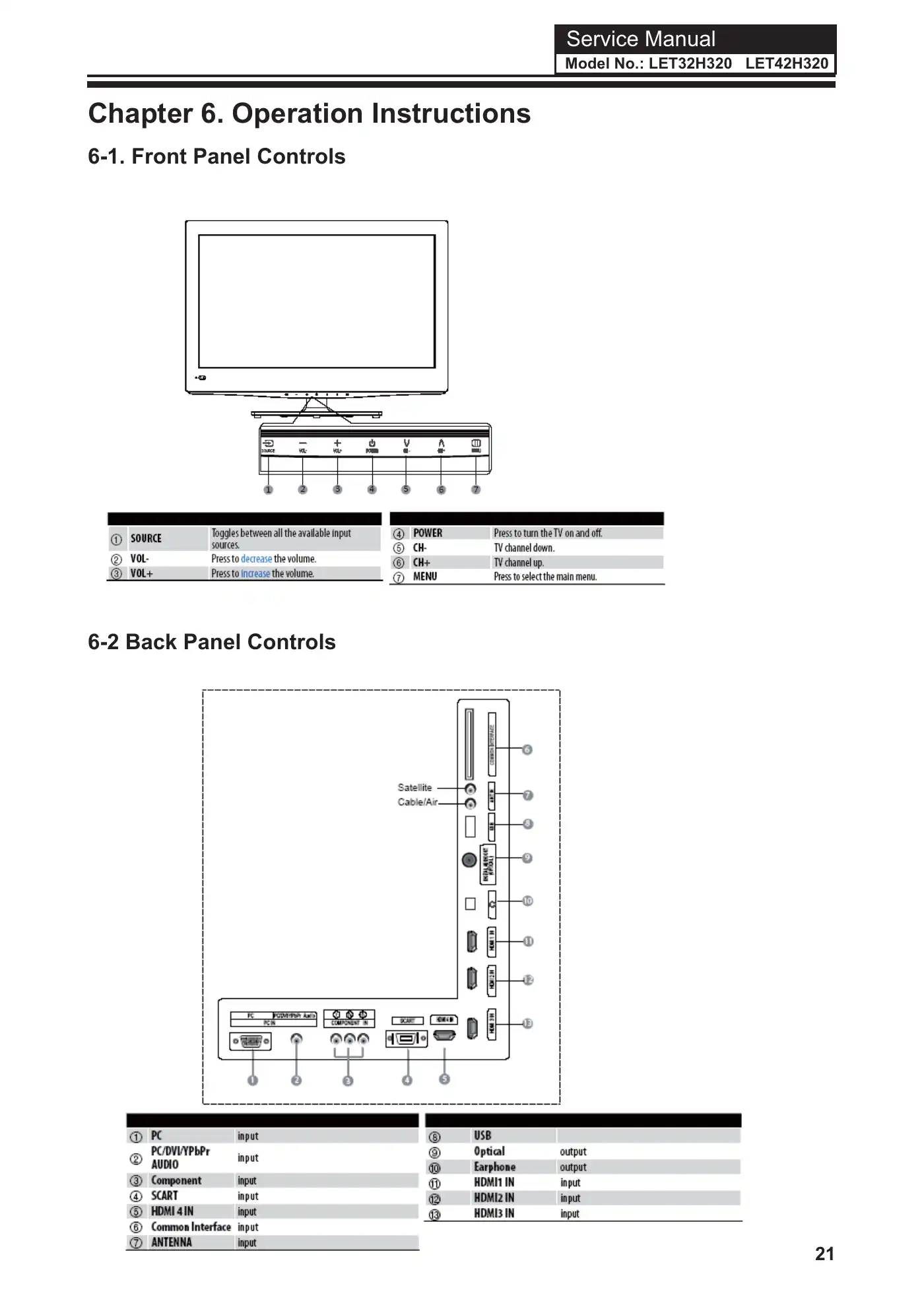 Haier LET32H320 Service Manual Manual pdf 22 page image