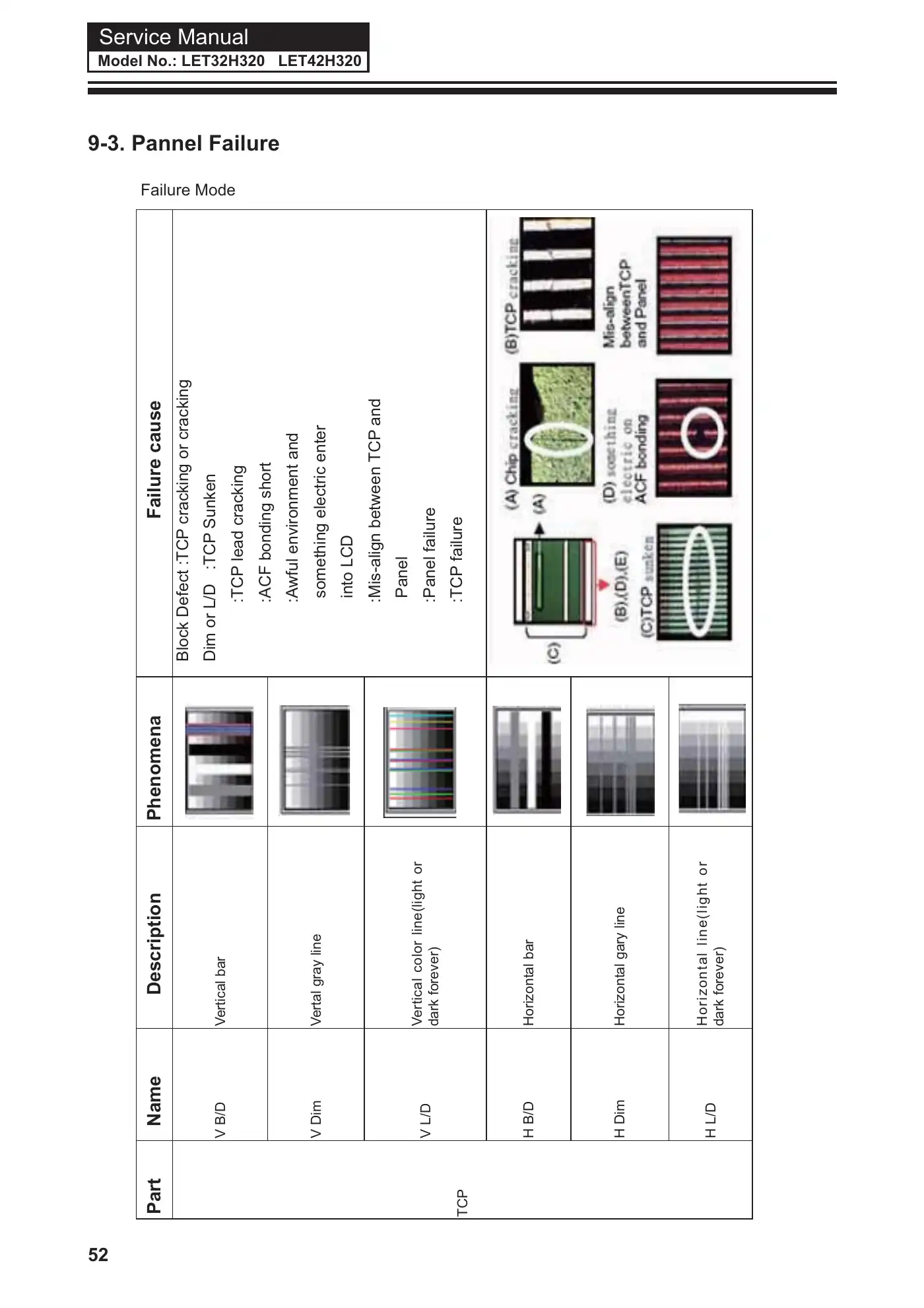 Haier LET32H320 Service Manual Manual pdf 53 page image