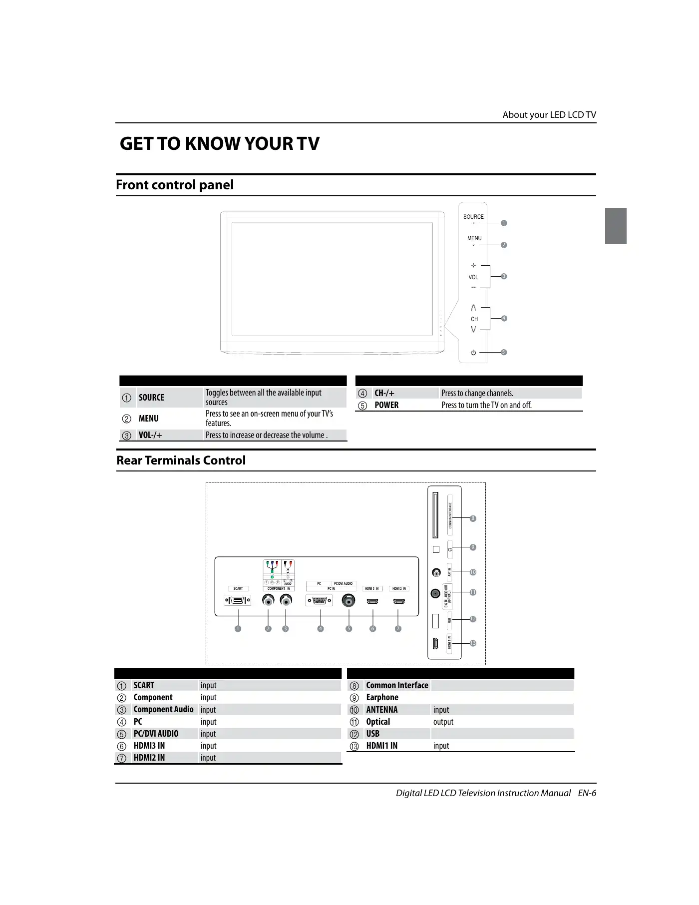 Haier LET40T3 Instruction Manual Manual pdf 7 page image