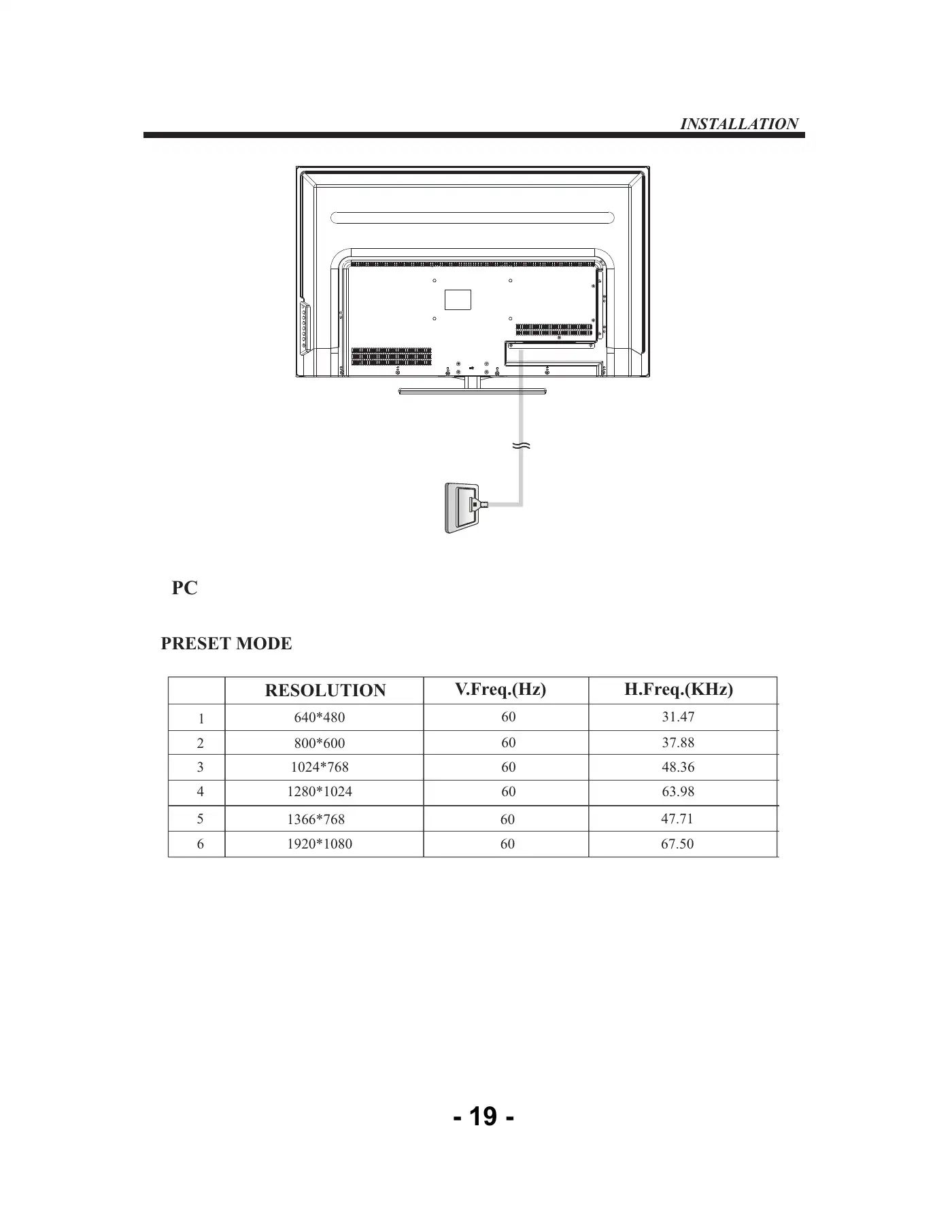 Haier 48D3500 Service Manual Manual pdf 20 page image