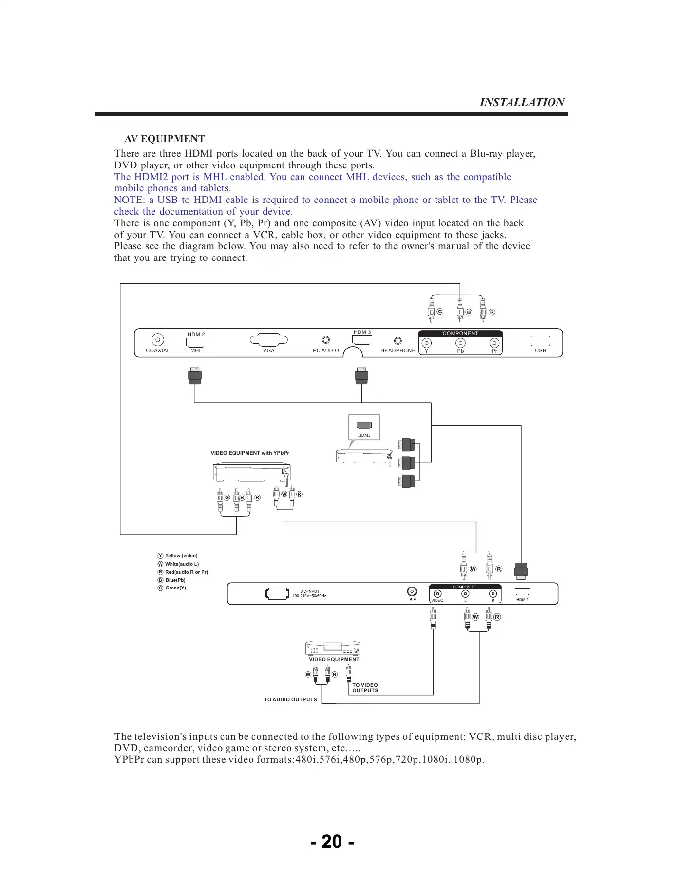 Haier 48D3500 Service Manual Manual pdf 21 page image