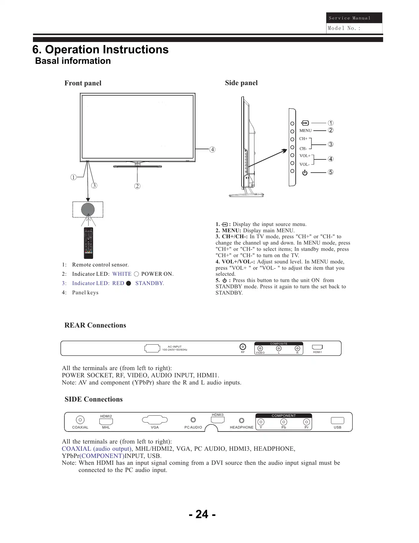 Haier 48D3500 Service Manual Manual pdf 25 page image