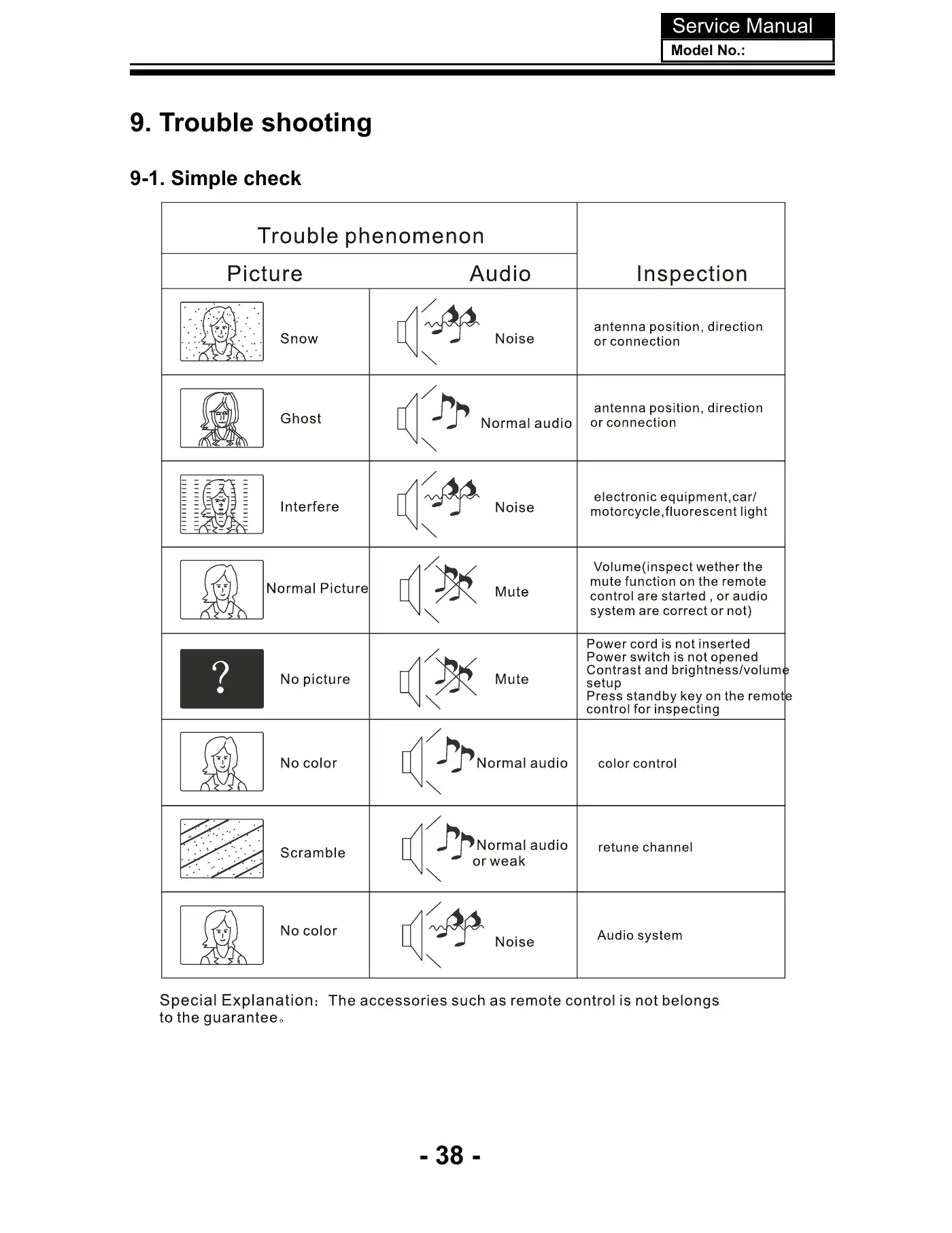 Haier 48D3500 Service Manual Manual pdf 38 page image