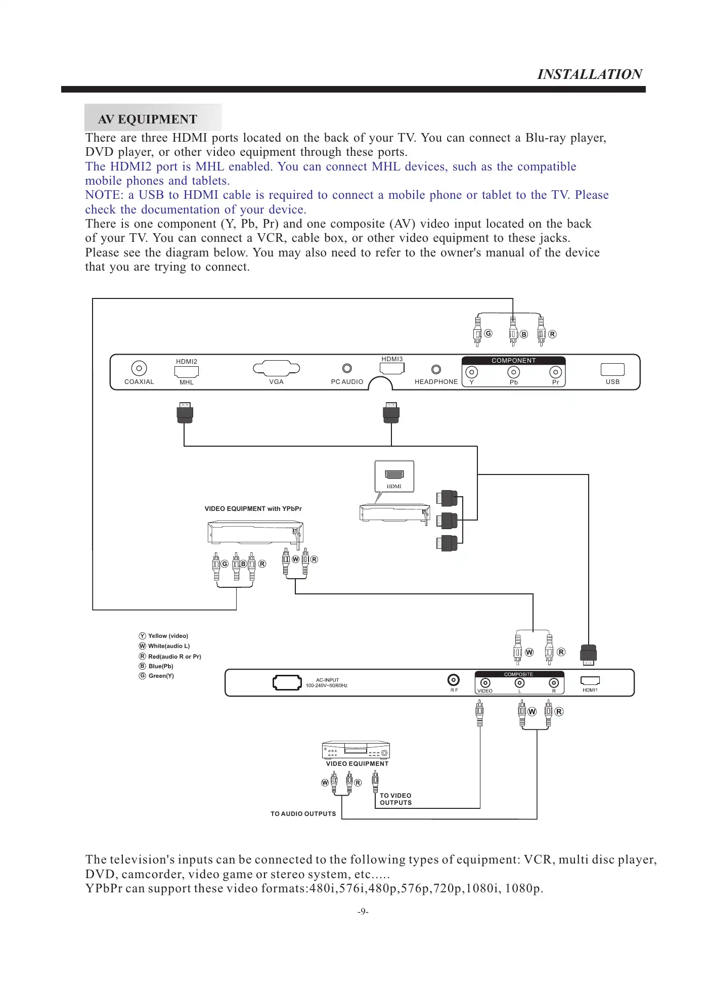 Haier 48D3500 User Manual Manual pdf 10 page image