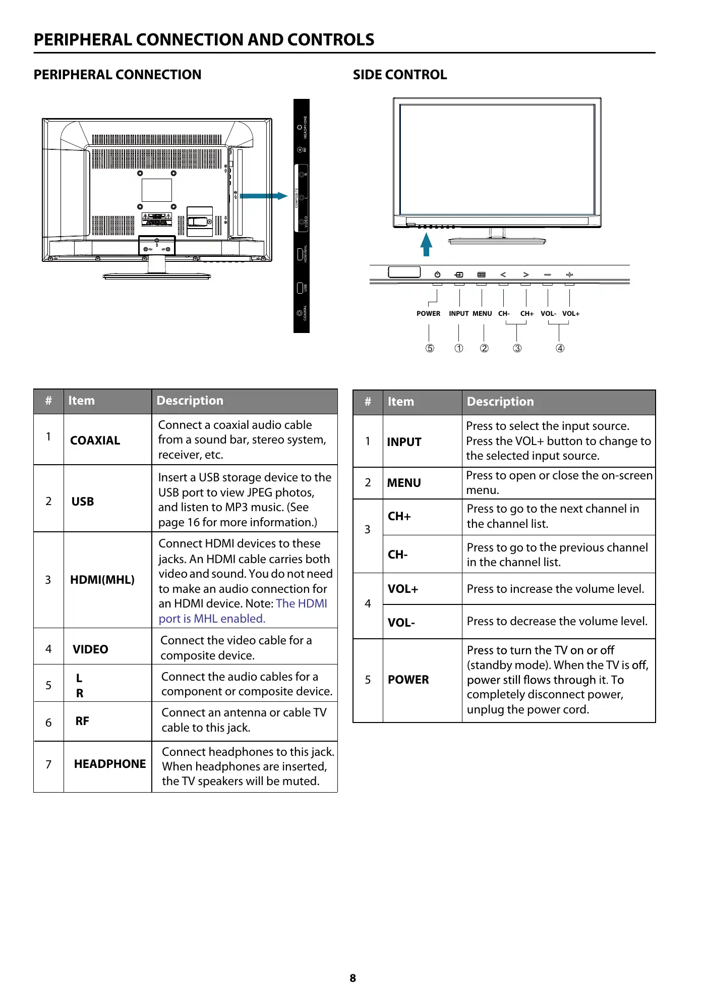 Haier 24D2000 User Manual Manual pdf 10 page image