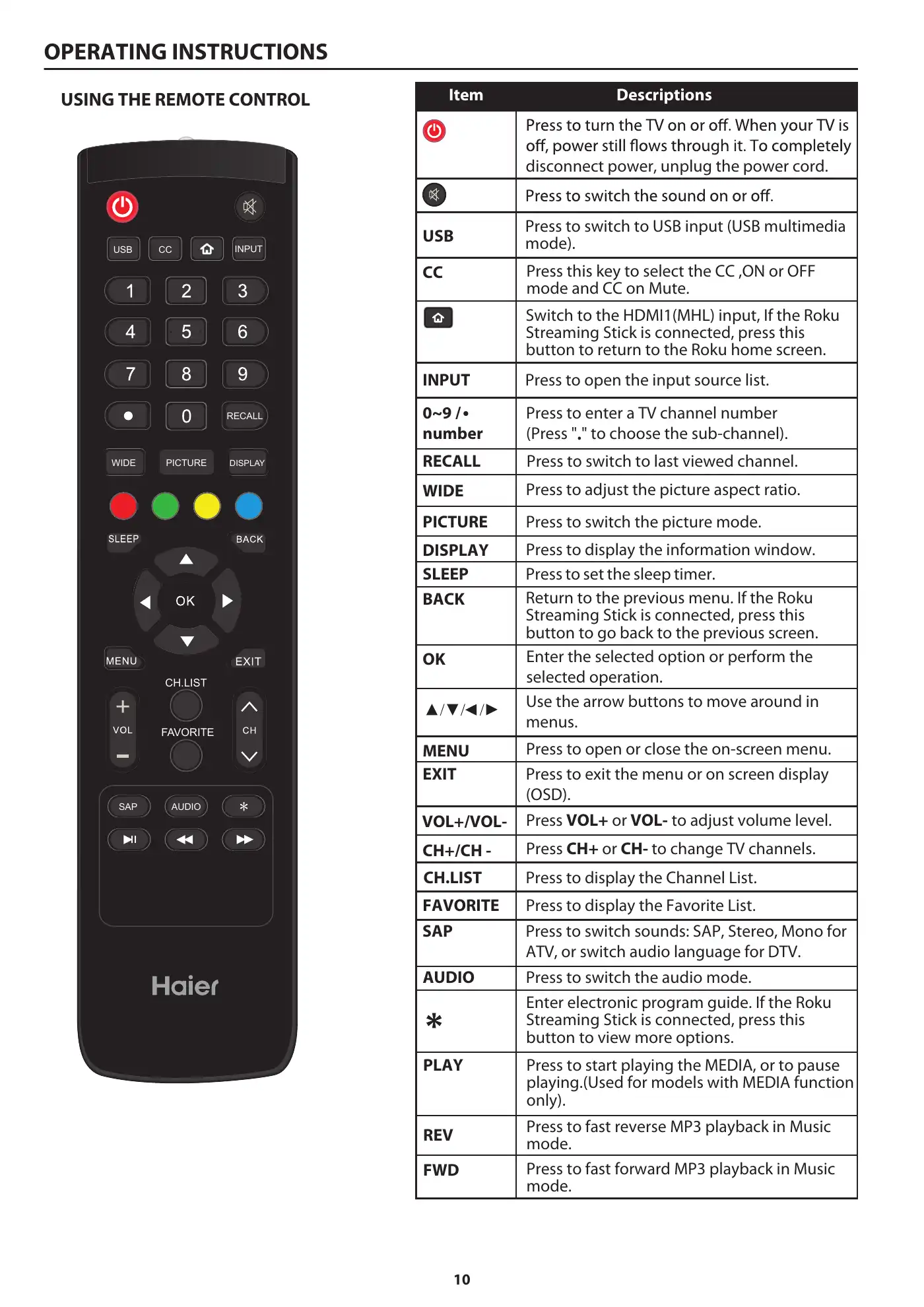 Haier 24D2000 User Manual Manual pdf 12 page image