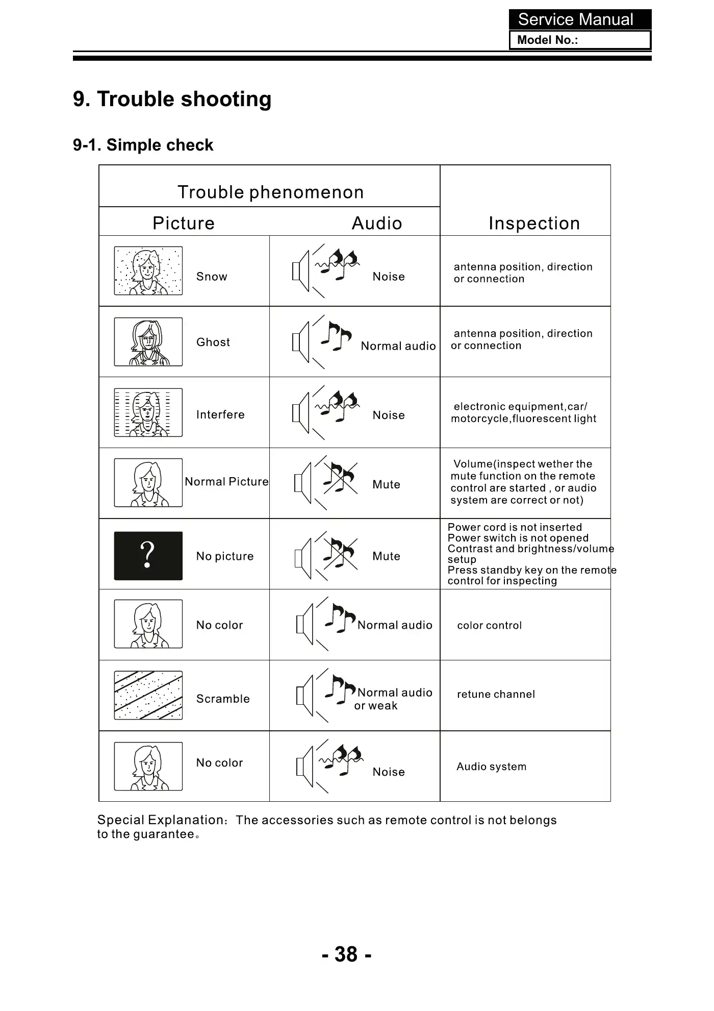 Haier 24D3000 Service Manual Manual pdf 38 page image