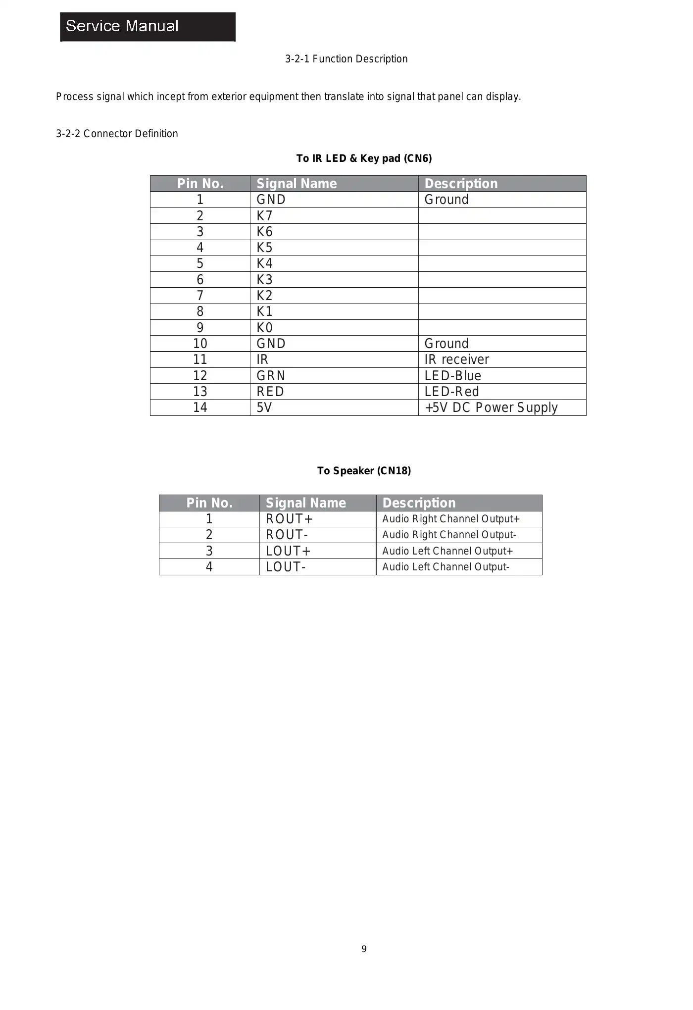 Haier 24E2000 Service Manual Manual pdf 10 page image