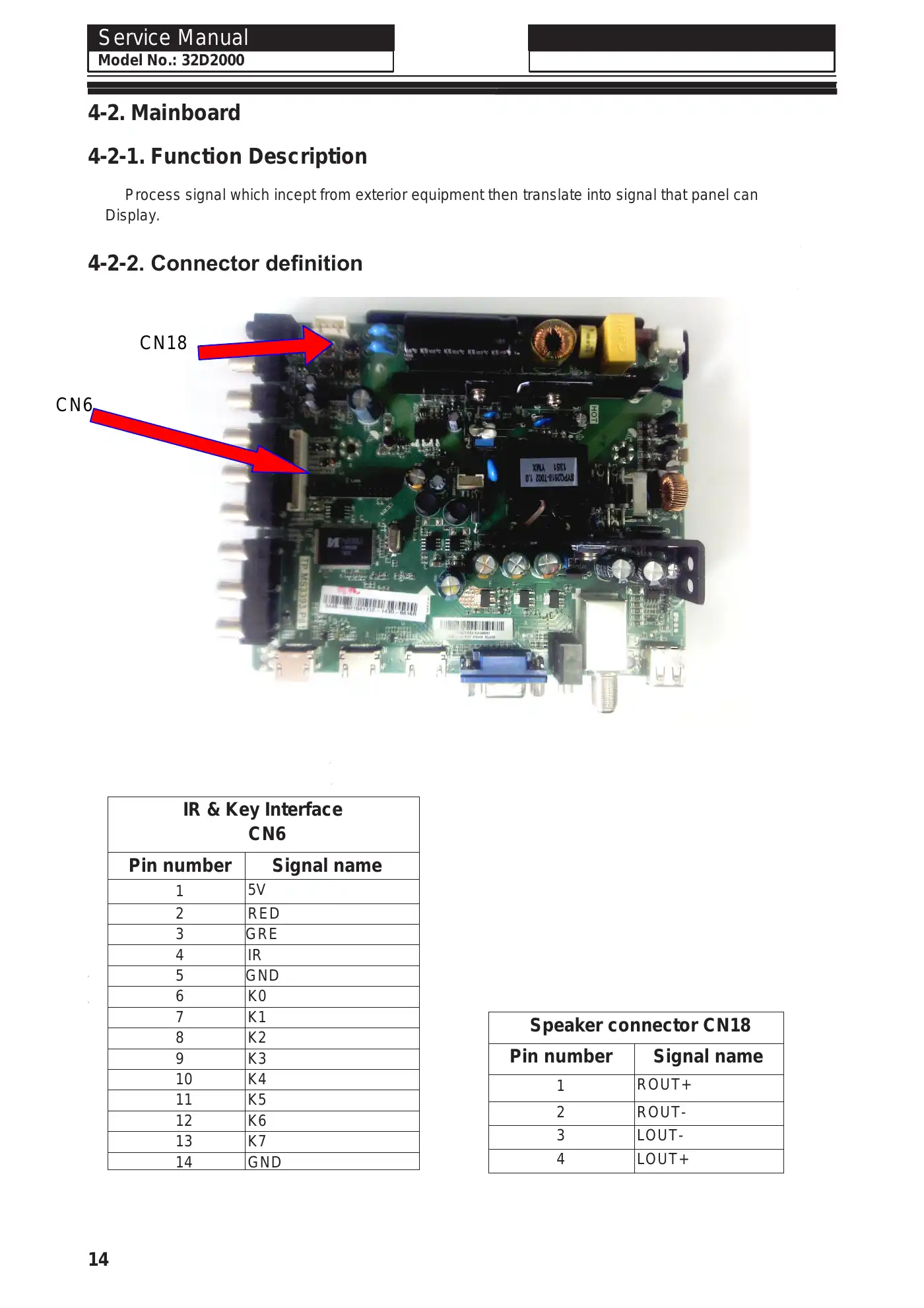 Haier 32D2000 Service Manual Manual pdf 15 page image