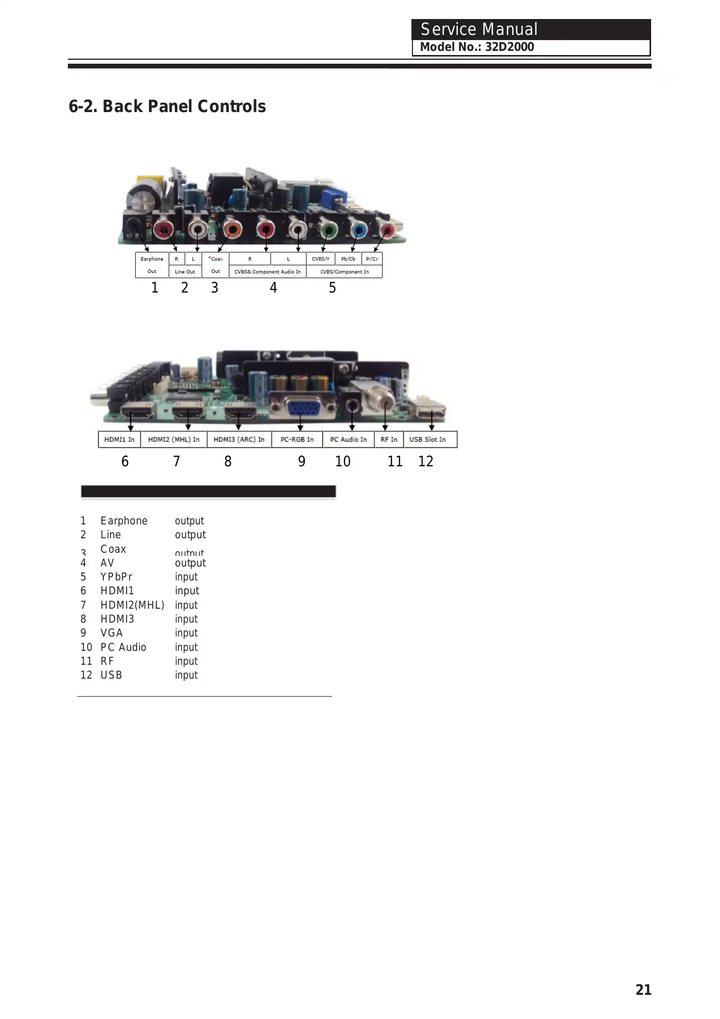 Haier 32D2000 Service Manual Manual pdf 21 page image