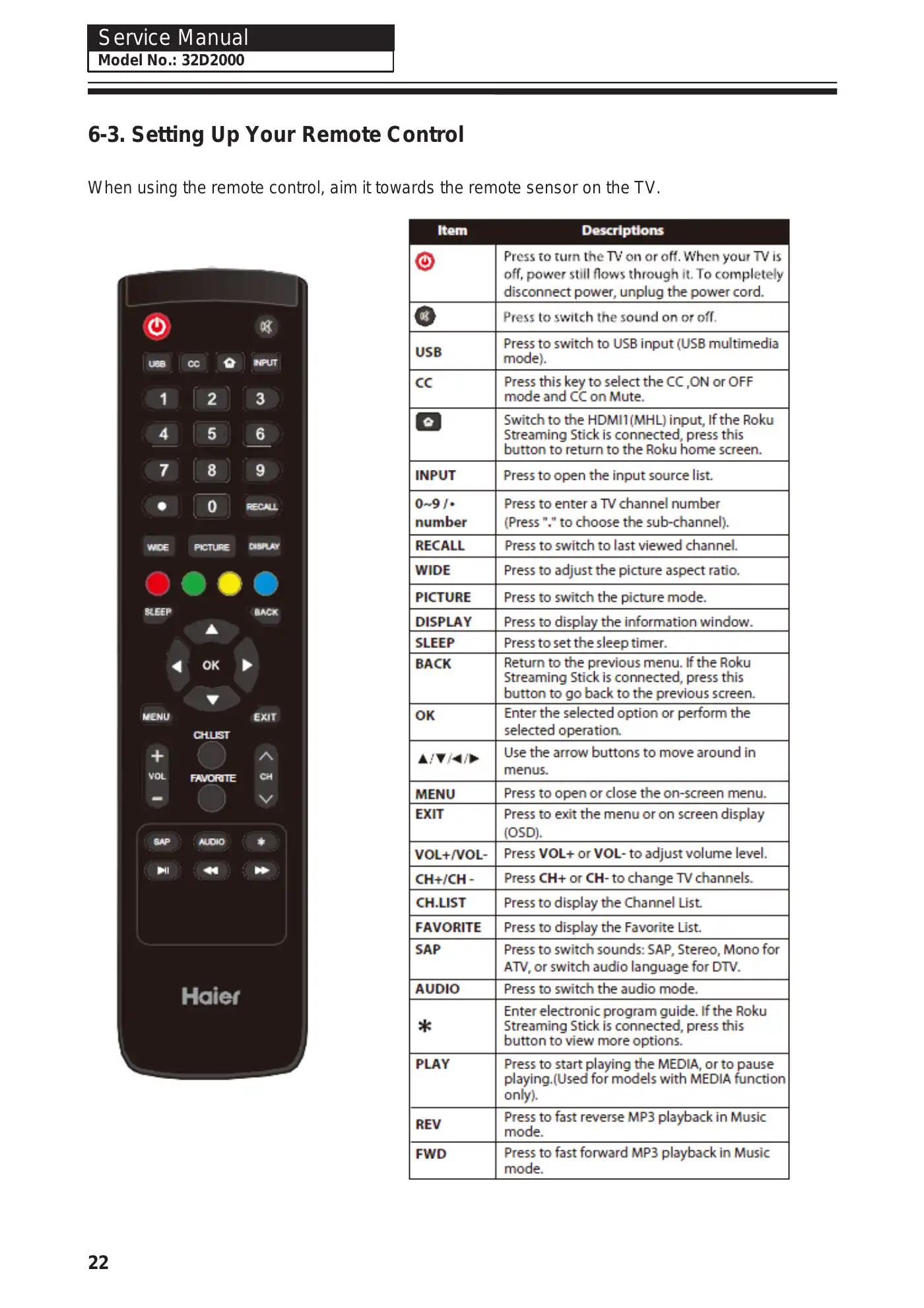 Haier 32D2000 Service Manual Manual pdf 22 page image