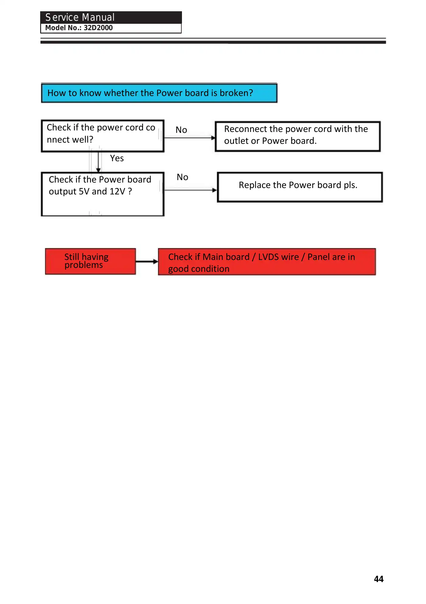 Haier 32D2000 Service Manual Manual pdf 44 page image