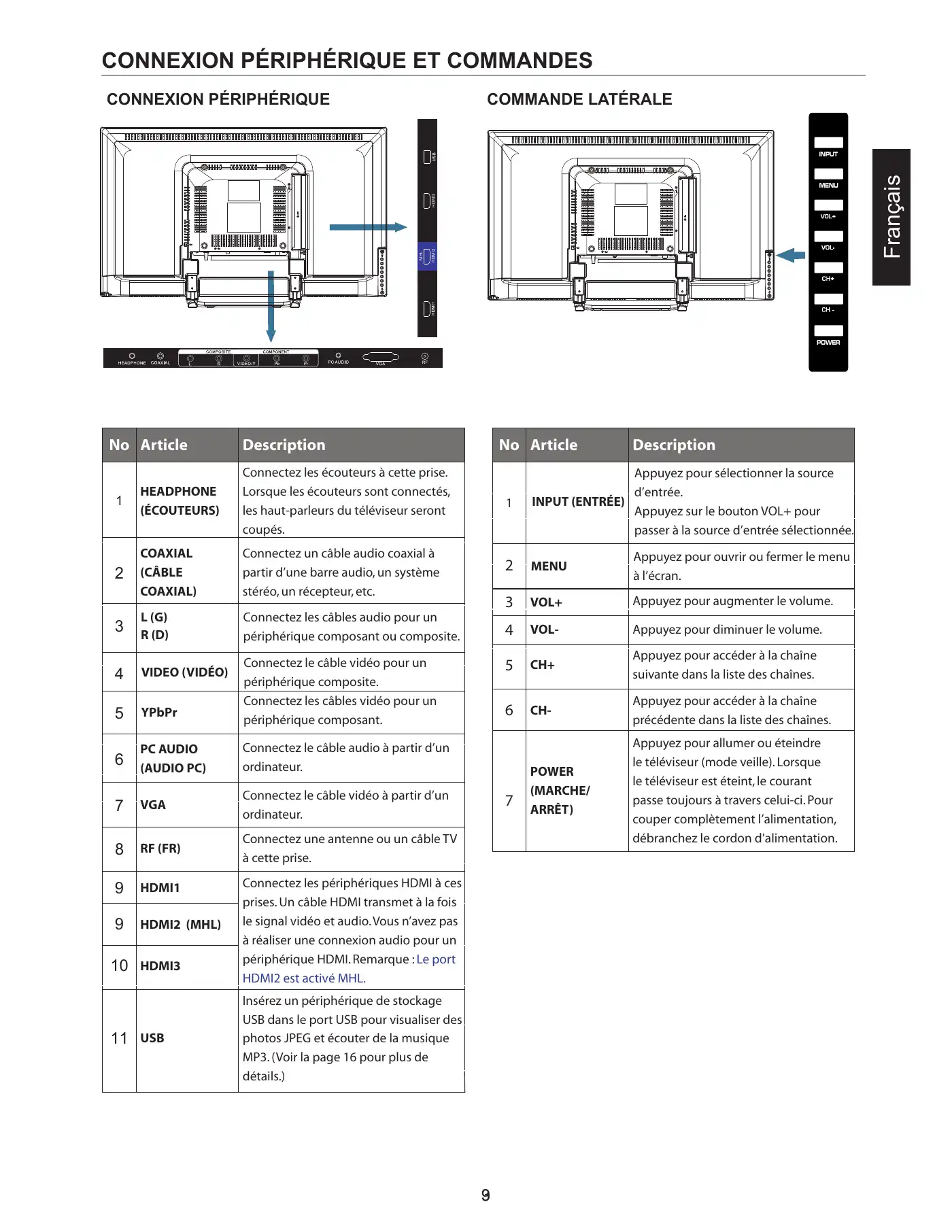 Haier 32D3005 User Manual Manual pdf 31 page image