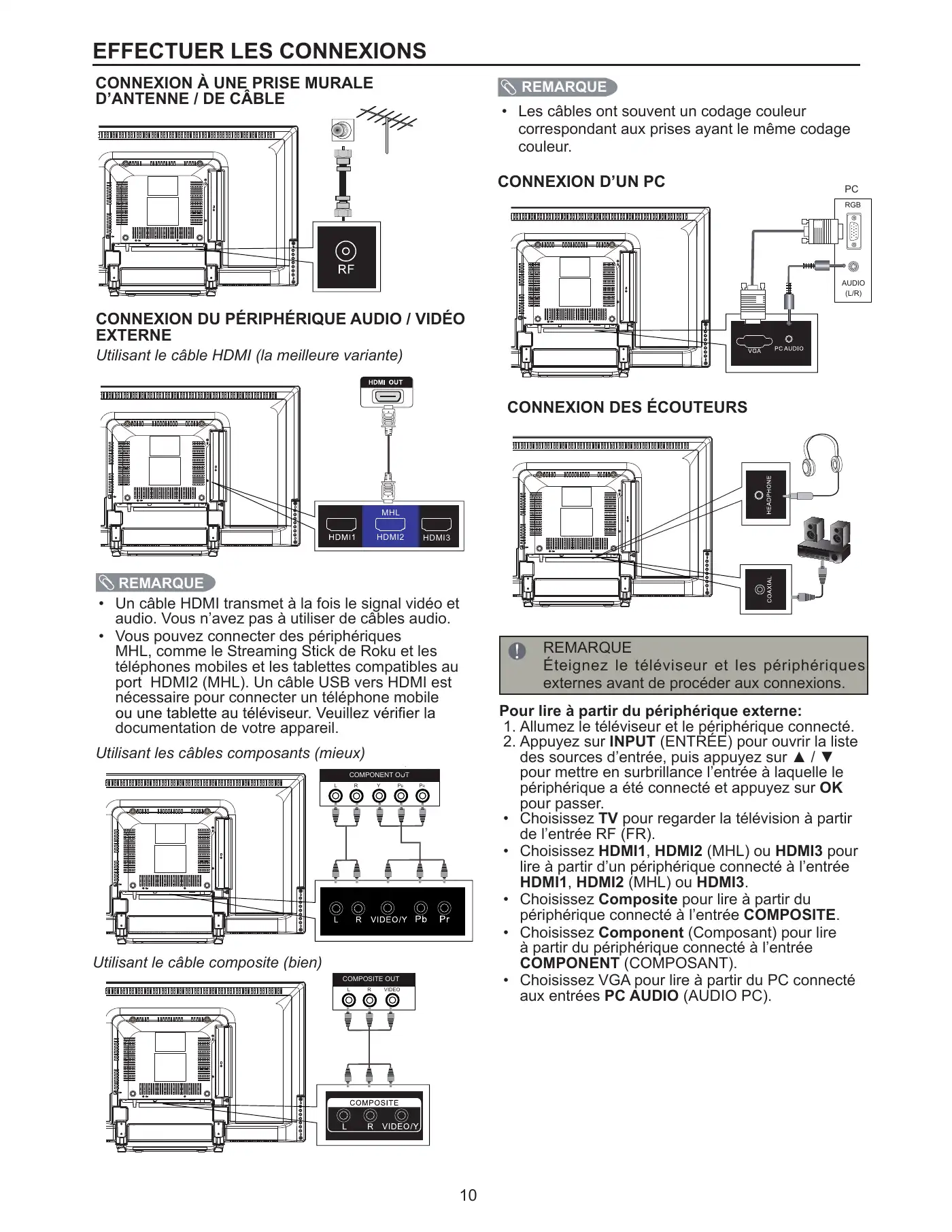 Haier 32D3005 User Manual Manual pdf 32 page image