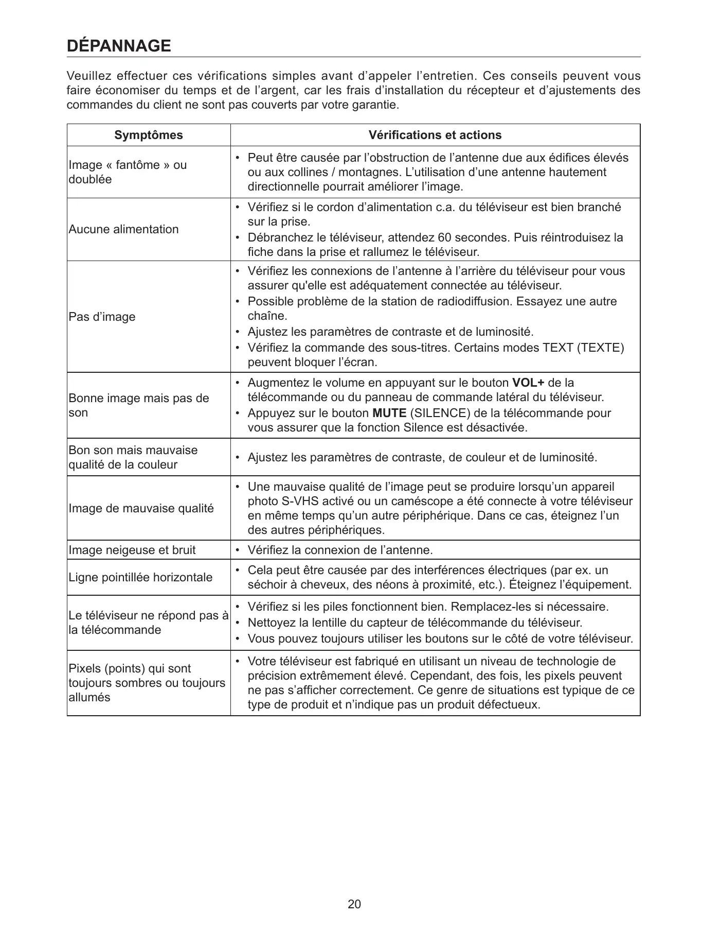 Haier 32D3005 User Manual Manual pdf 42 page image