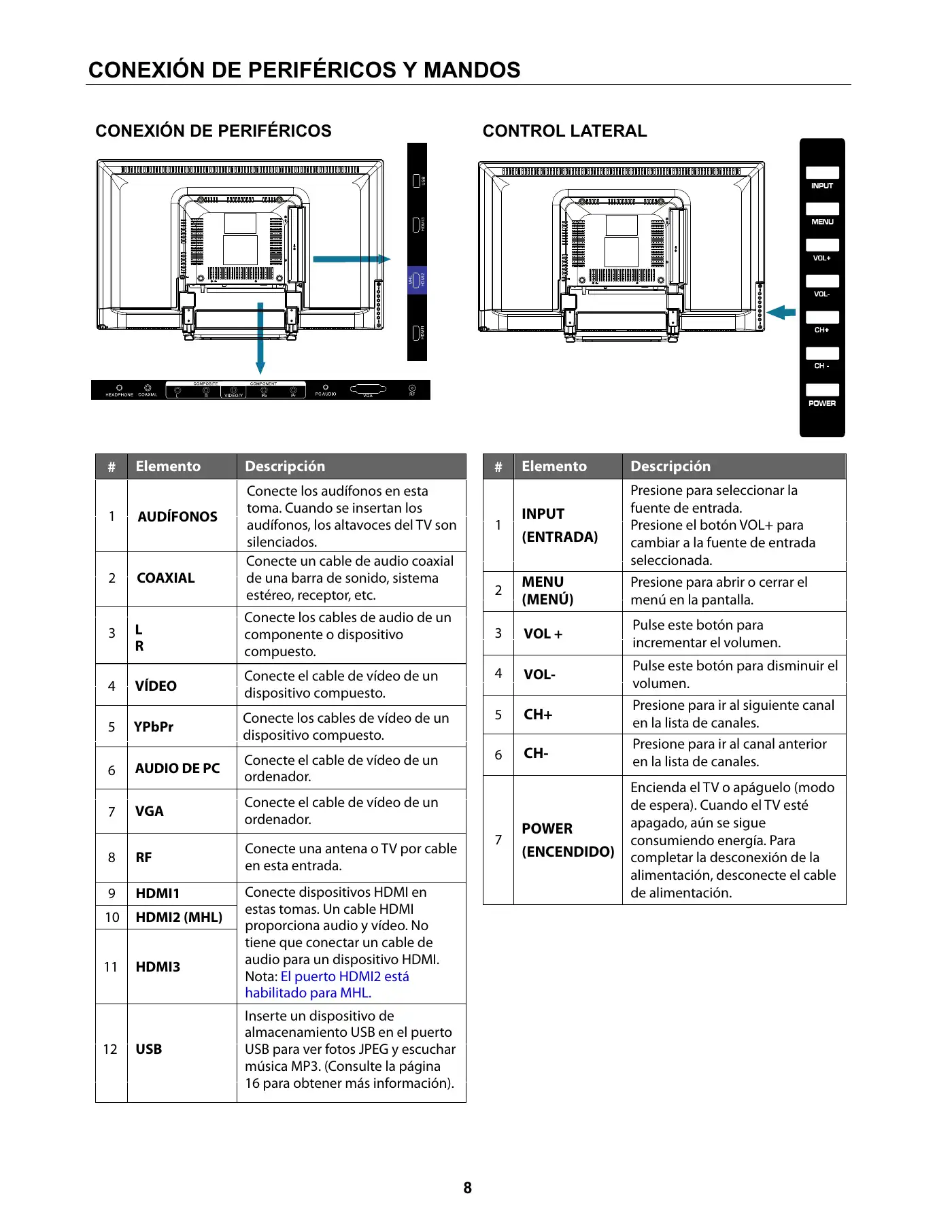 Haier 32D3005 User Manual Manual pdf 52 page image