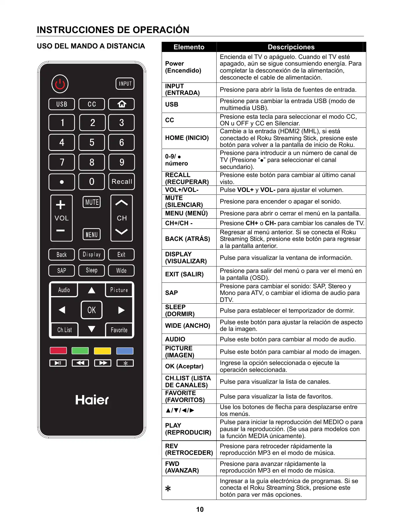 Haier 32D3005 User Manual Manual pdf 54 page image