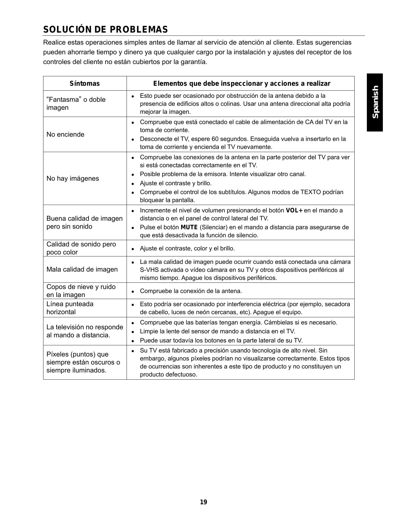 Haier 32D3005 User Manual Manual pdf 63 page image