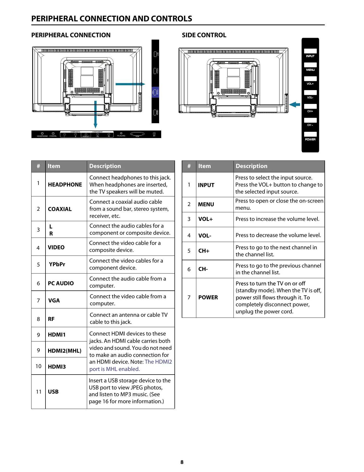 Haier 32D3005 User Manual Manual pdf 9 page image