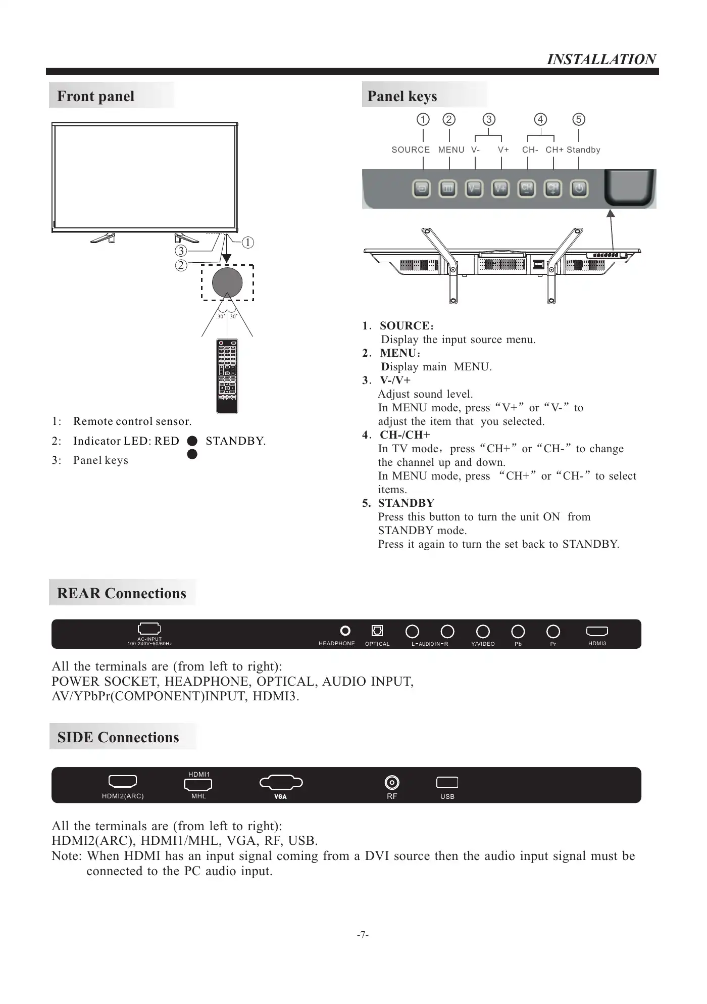 Haier 32G2000M User Manual Manual pdf 8 page image