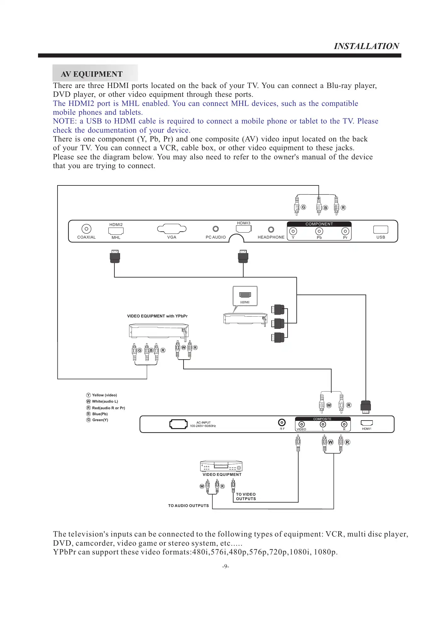 Haier 40D3500M User Manual Manual pdf 10 page image
