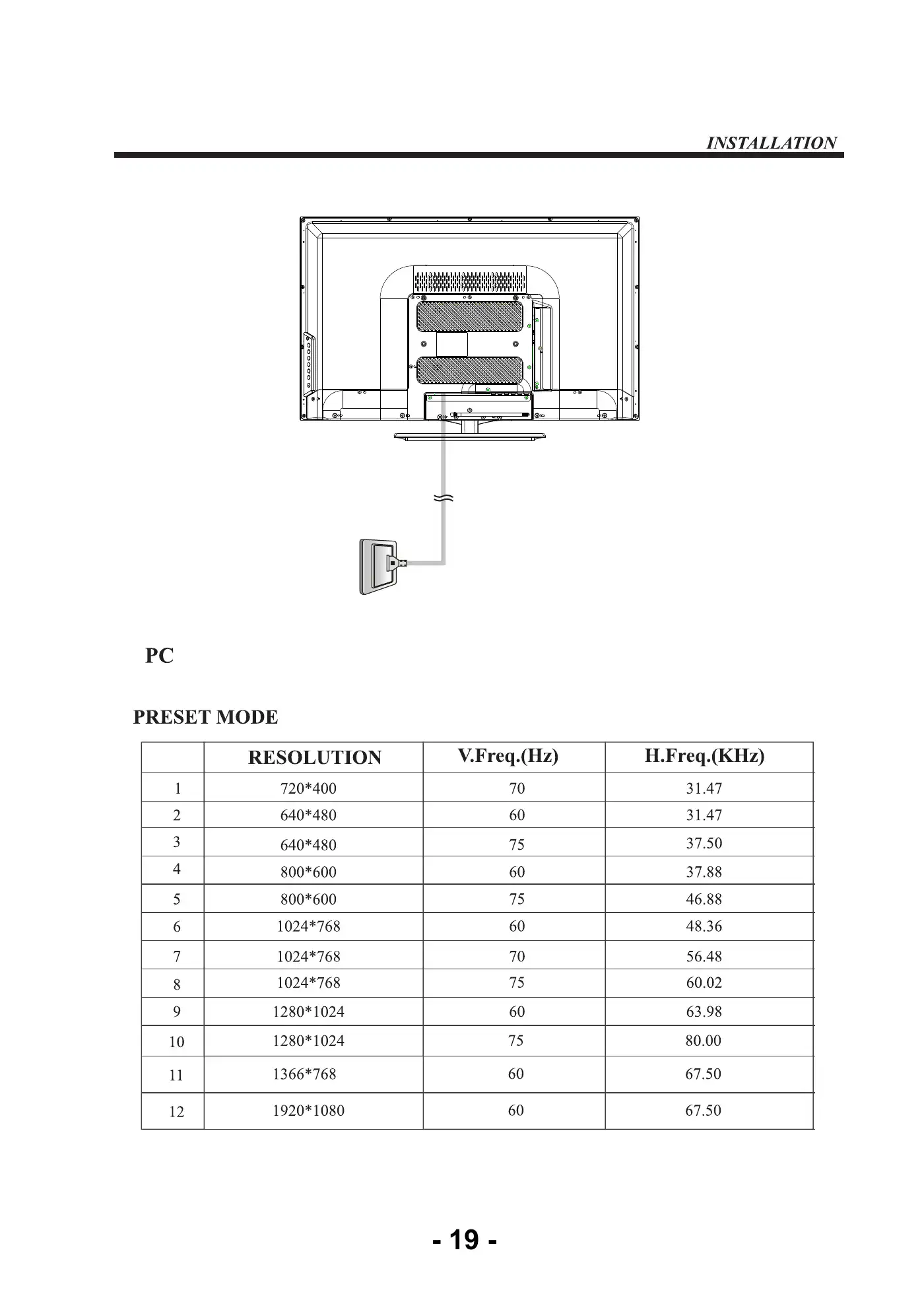 Haier 40D3500M Service Manual Manual pdf 20 page image