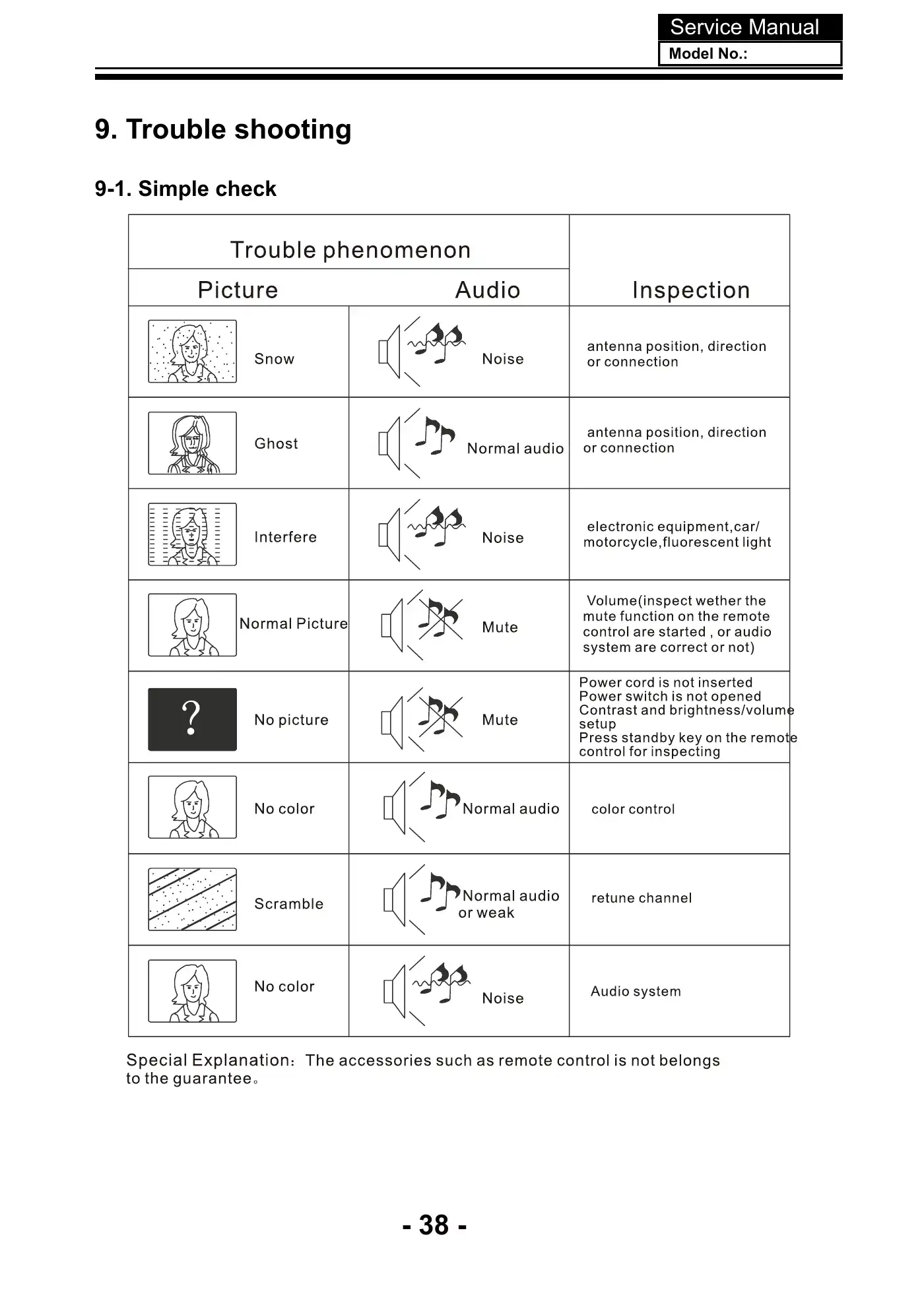 Haier 40D3500M Service Manual Manual pdf 39 page image
