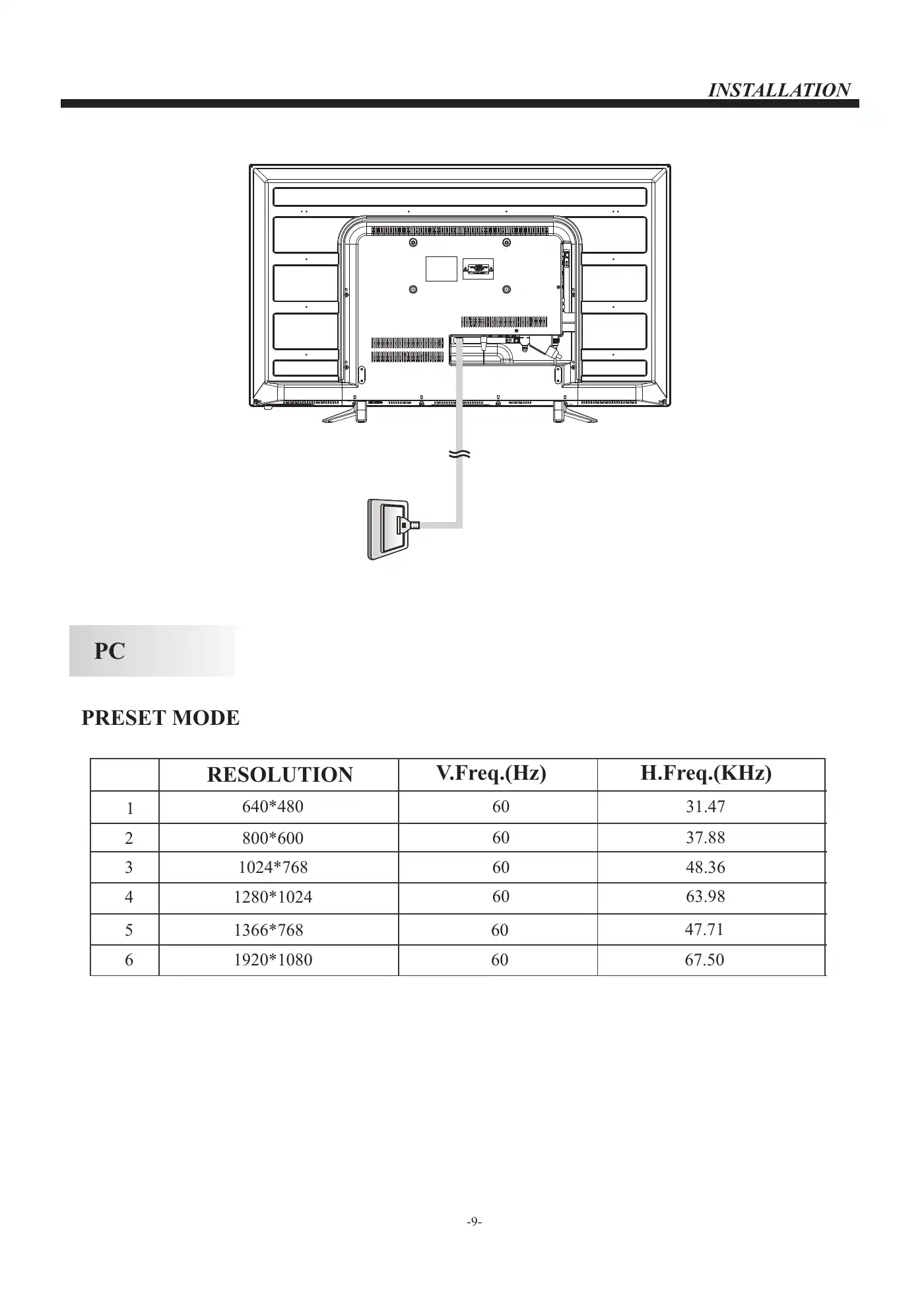 Haier 40G2500 User Manual Manual pdf 10 page image