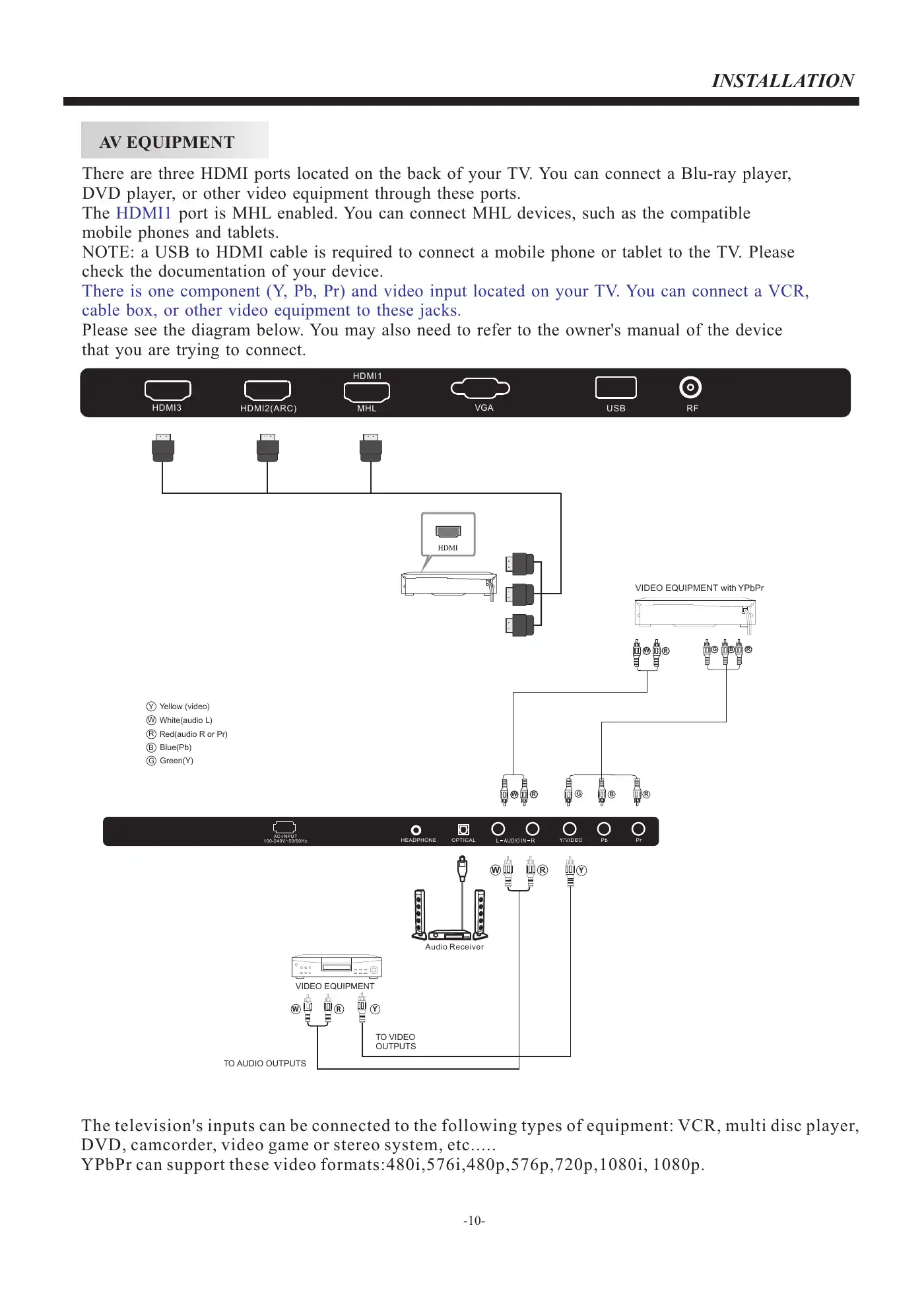 Haier 40G2500 User Manual Manual pdf 11 page image