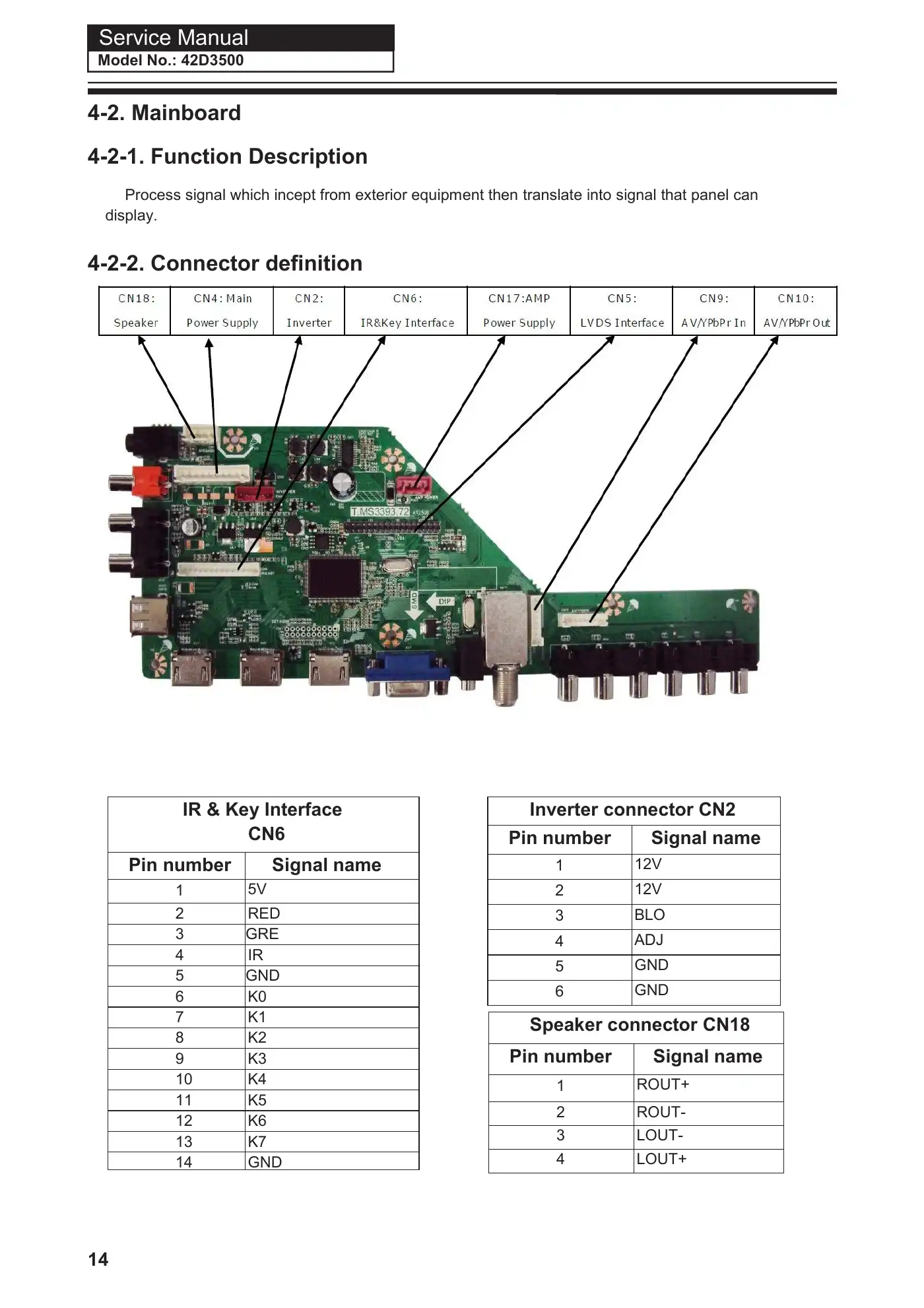Haier 42D3500 Service Manual Manual pdf 15 page image