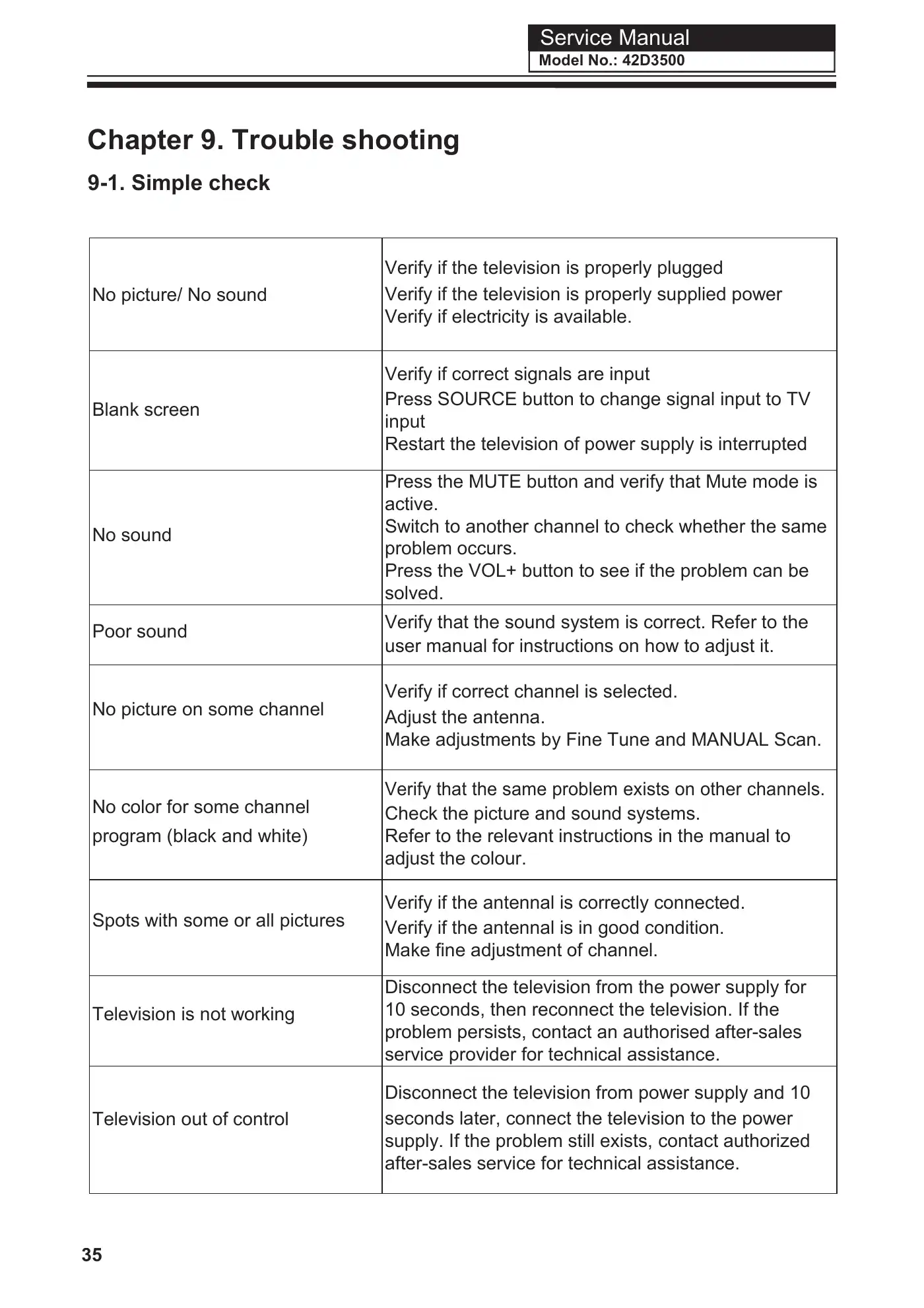 Haier 42D3500 Service Manual Manual pdf 36 page image