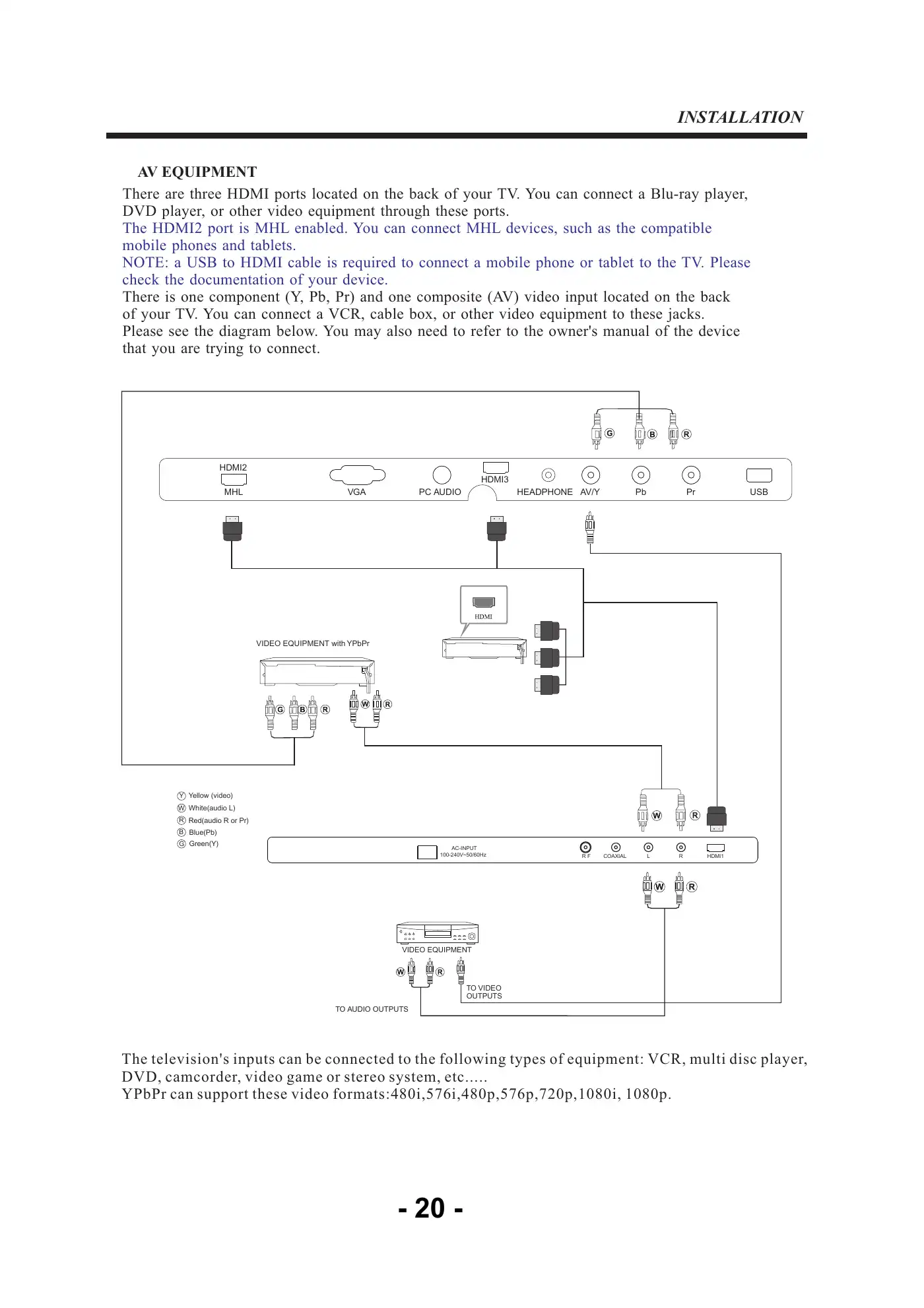 Haier 42E3500a Service Manual Manual pdf 21 page image