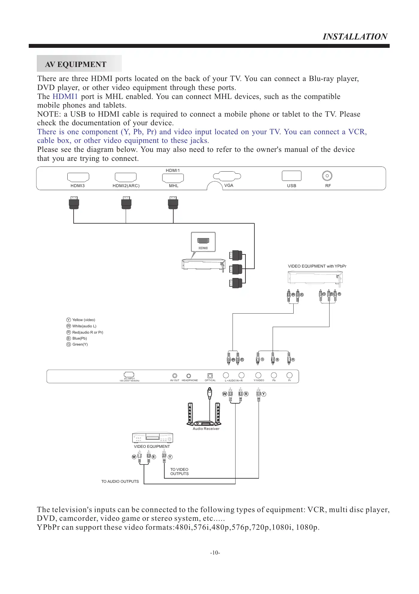Haier 42F3500 User Manual Manual pdf 11 page image