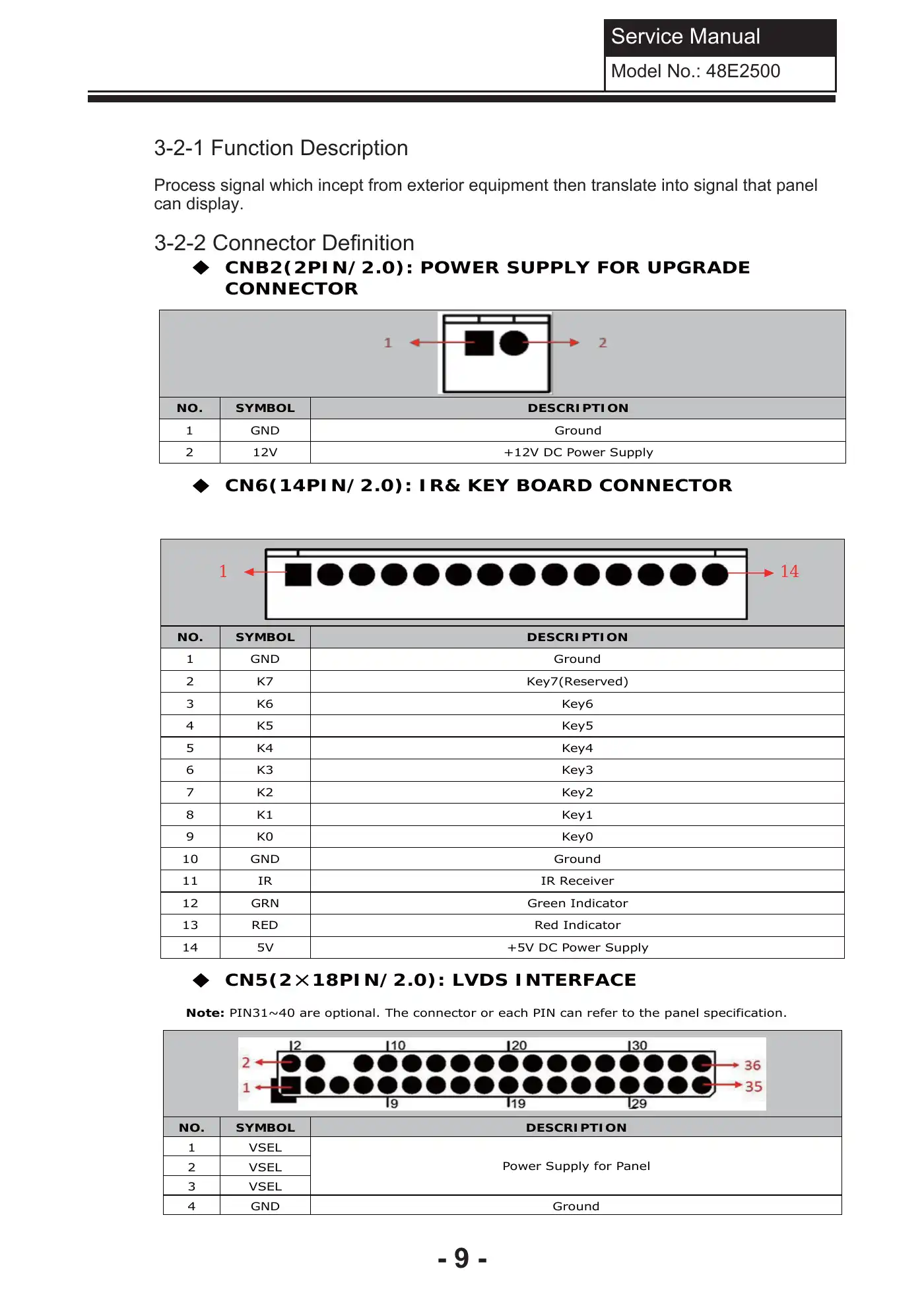 Haier 48E2500 Service Manual Manual pdf 10 page image