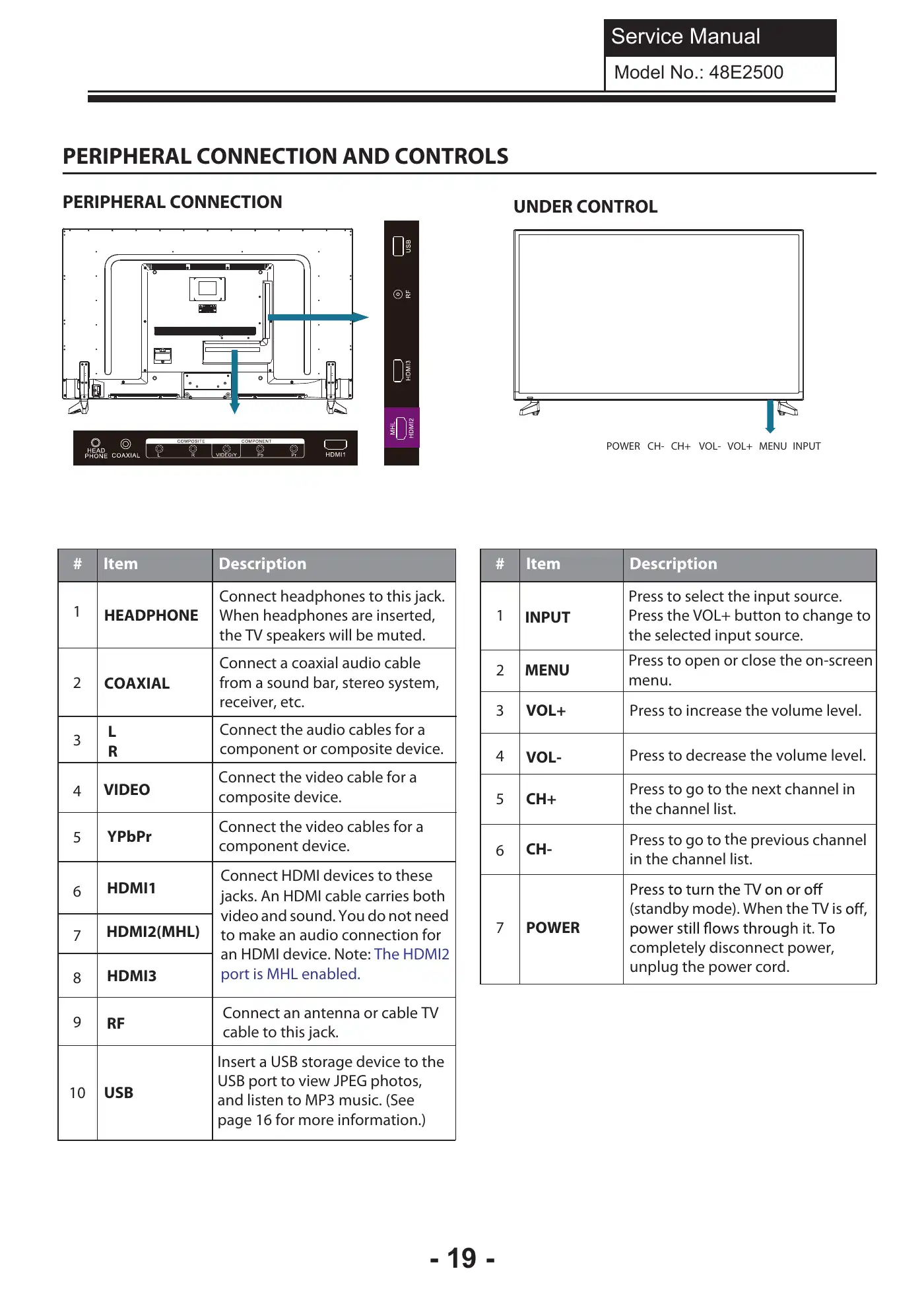 Haier 48E2500 Service Manual Manual pdf 20 page image