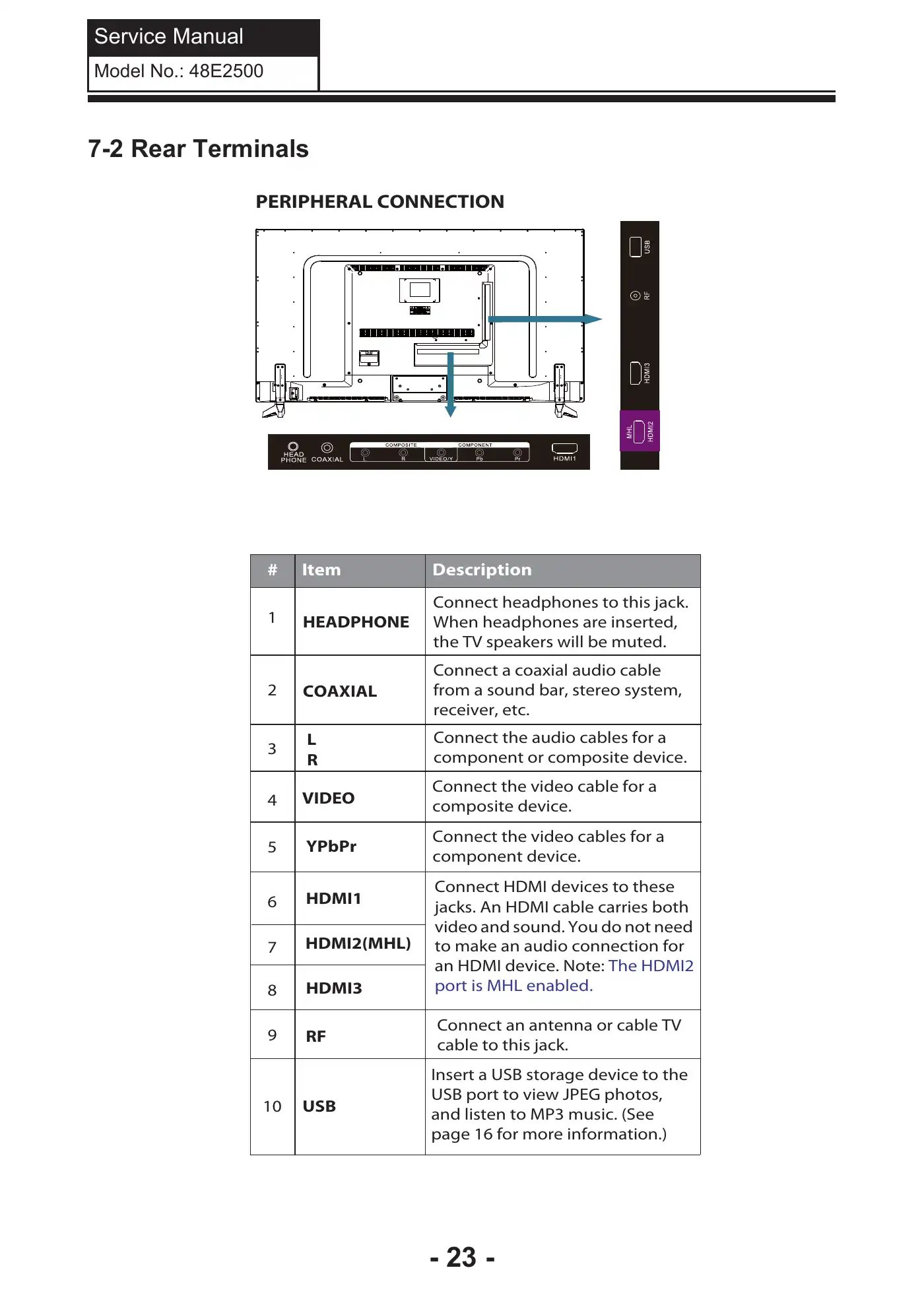 Haier 48E2500 Service Manual Manual pdf 24 page image