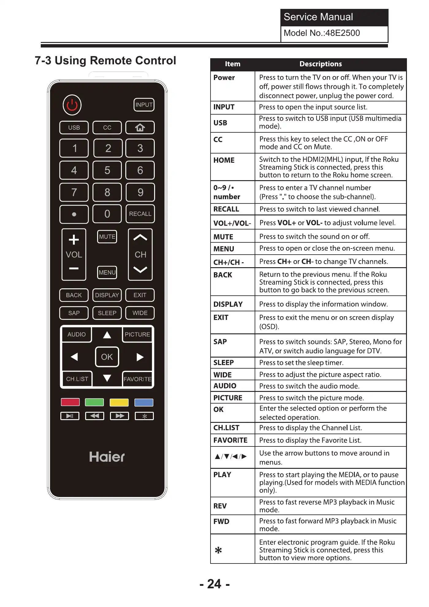 Haier 48E2500 Service Manual Manual pdf 25 page image